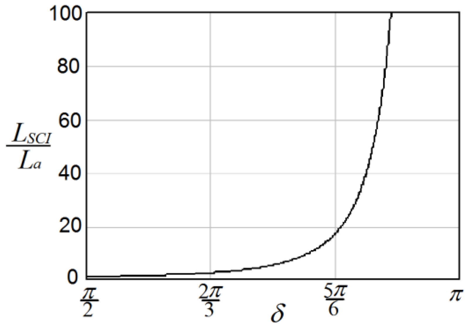 Energies 11 03288 g007