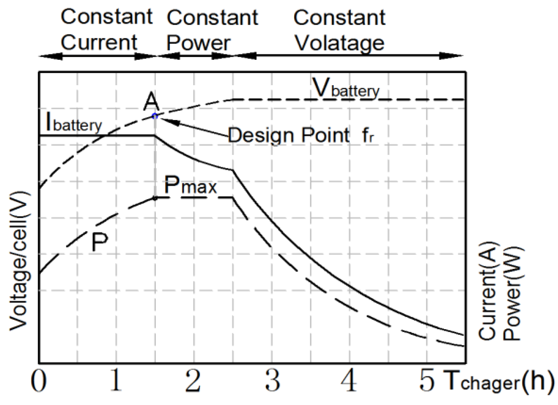 Energies 11 03288 g012