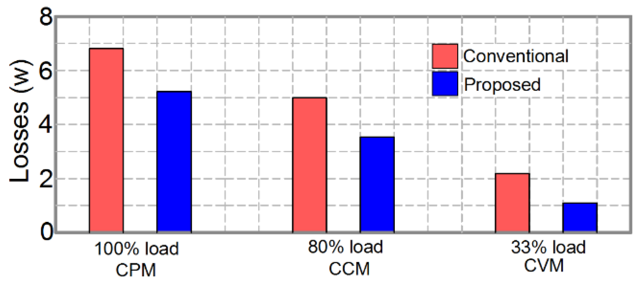 Energies 11 03288 g016