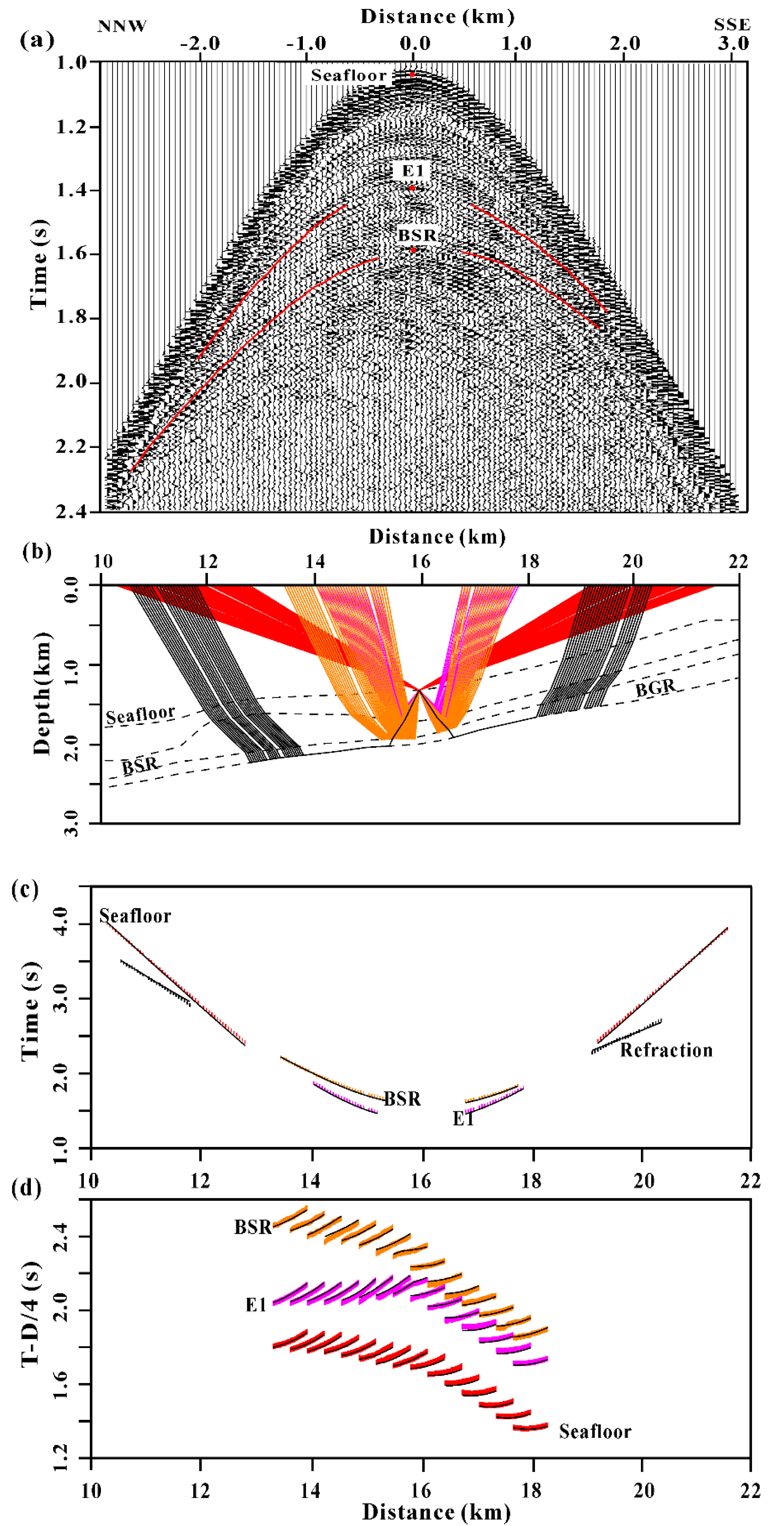 Energies 11 03290 g004