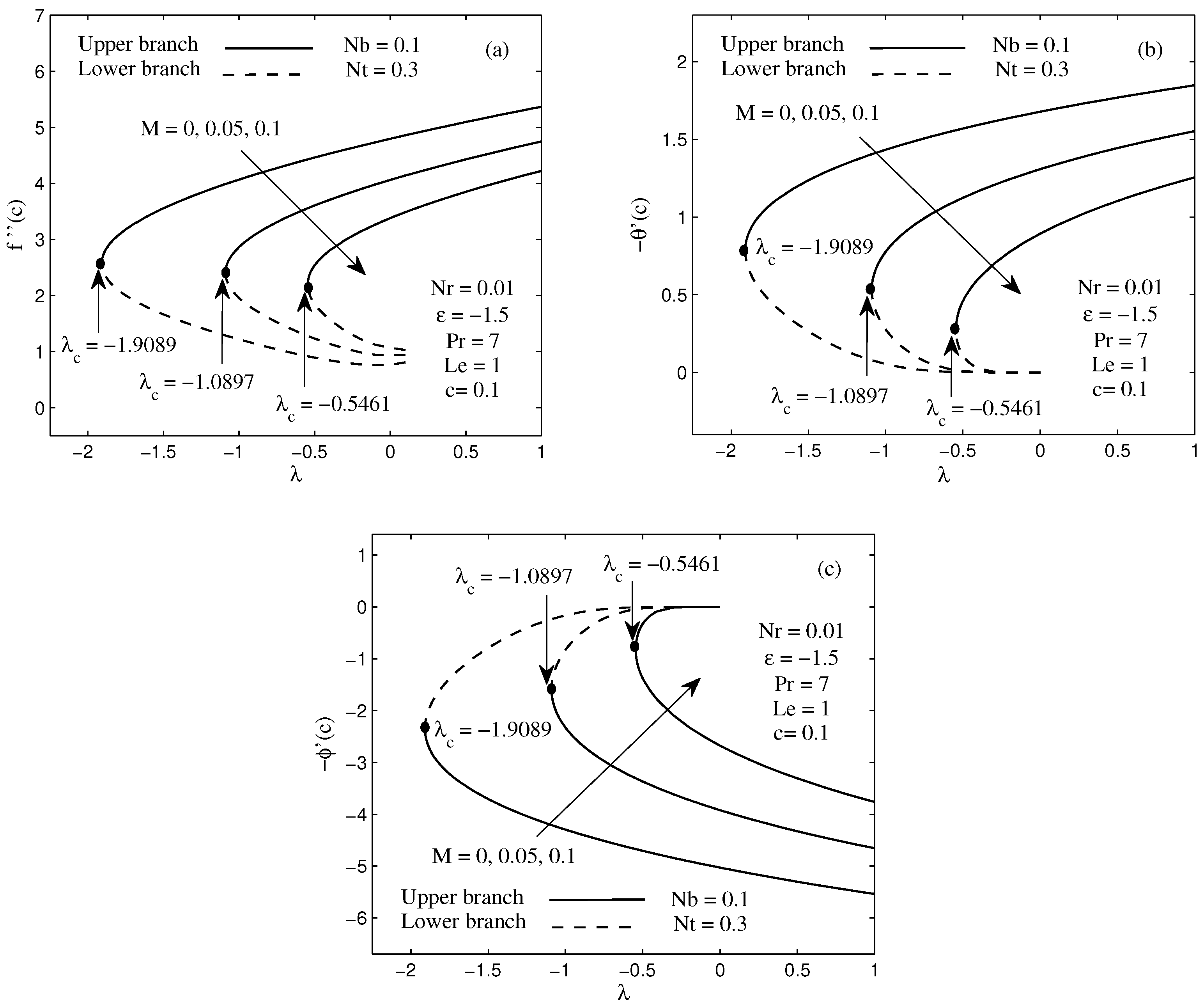 Energies 11 03297 g002