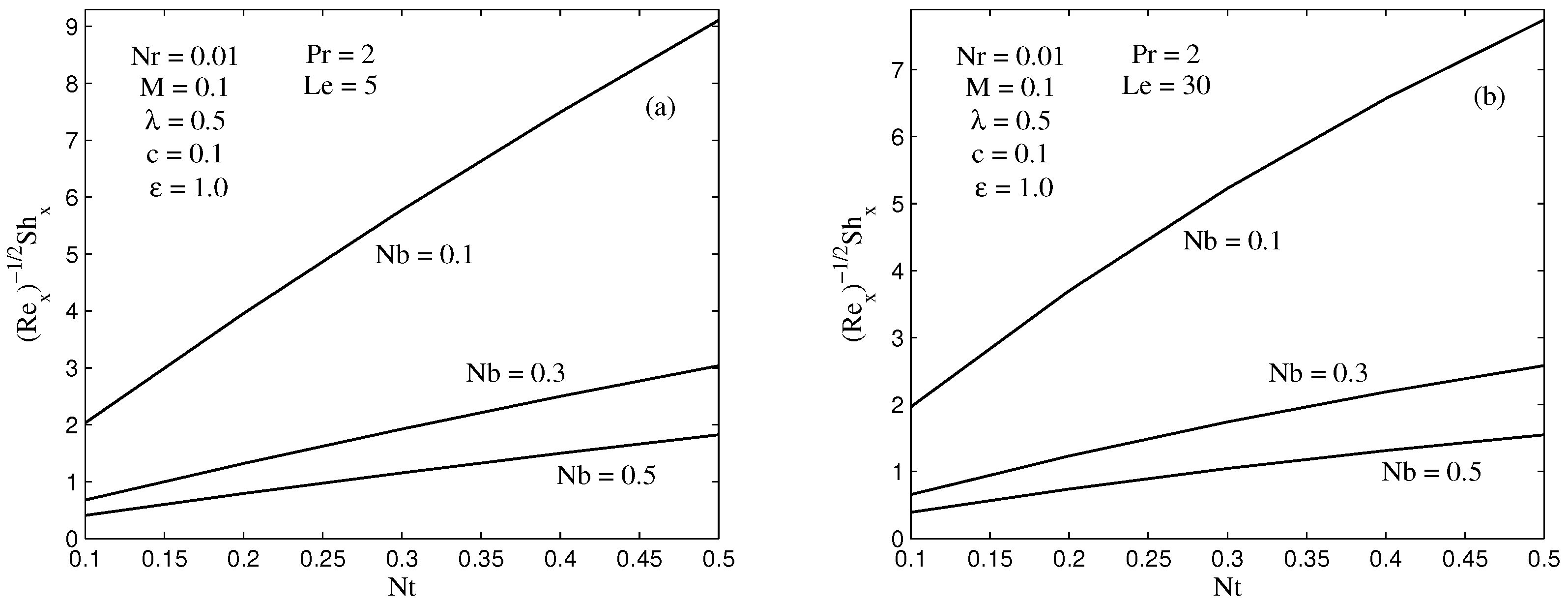 Energies 11 03297 g005