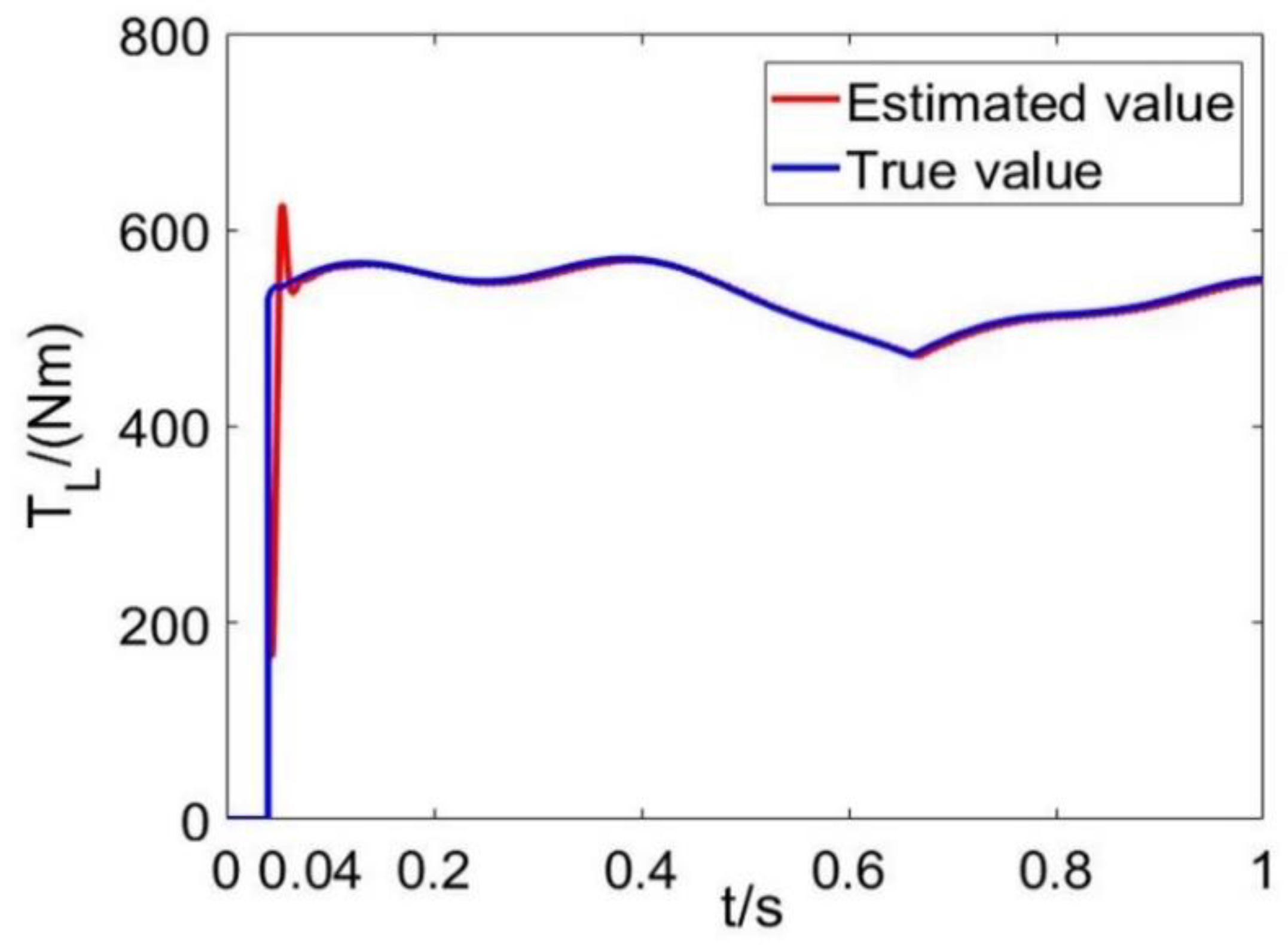 Energies 11 03313 g007