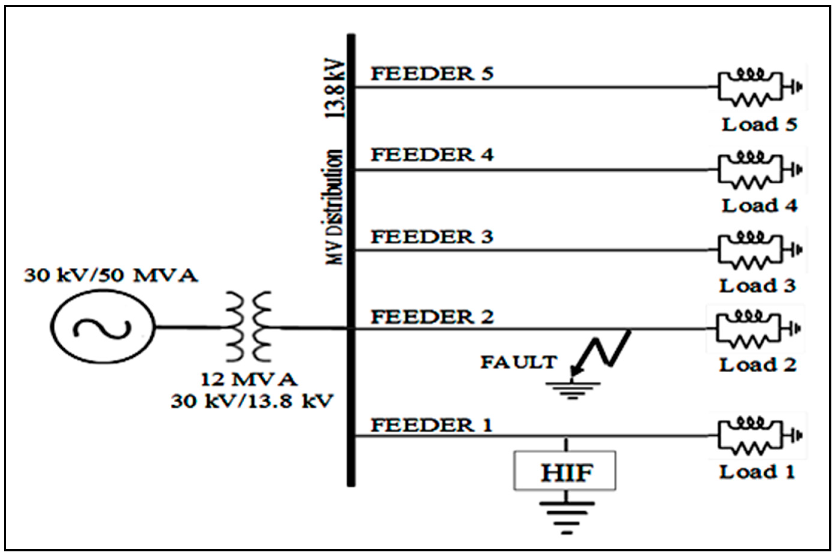 Energies 11 03330 g001 Energies 11 03330 g001