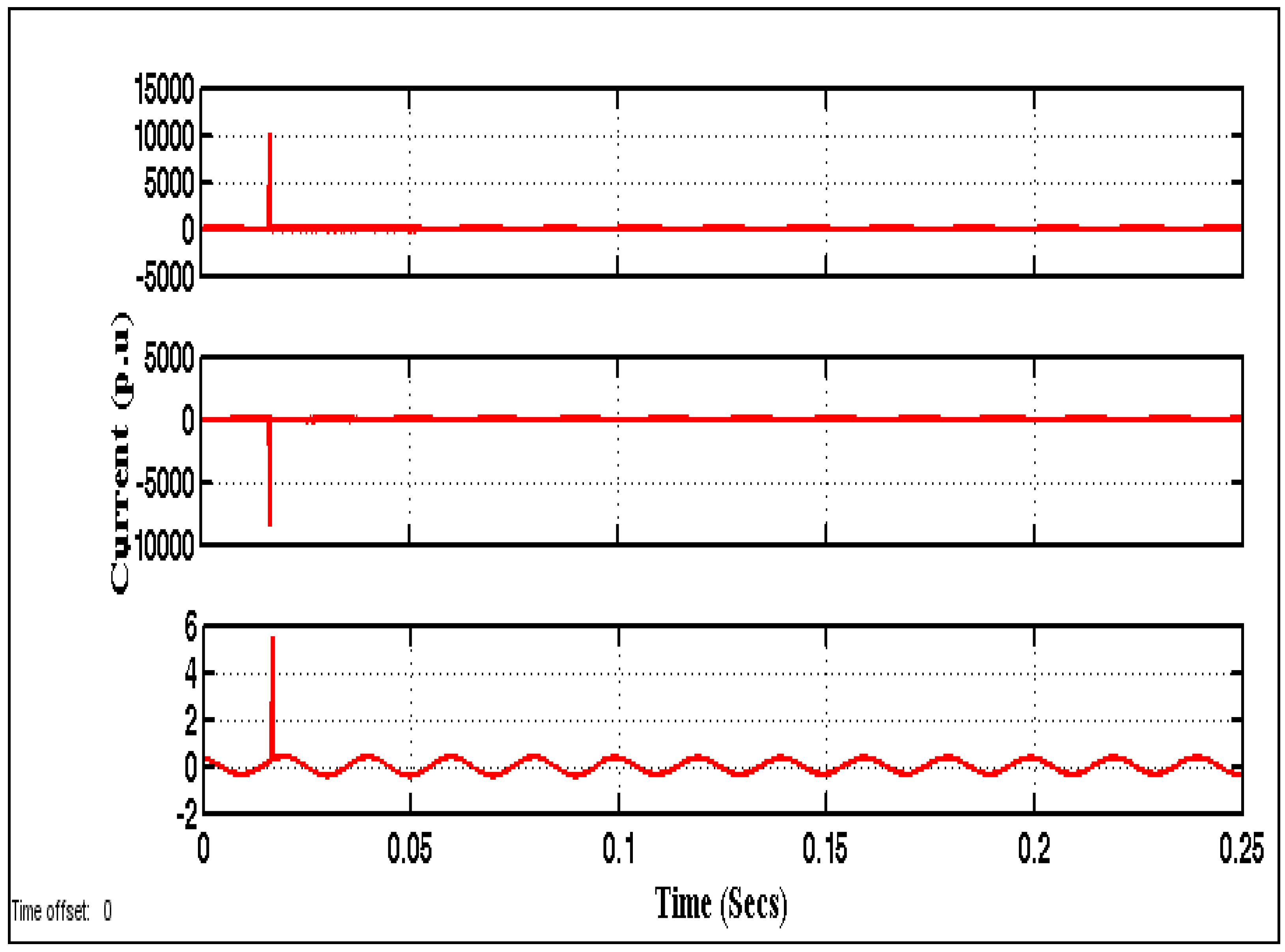 Energies 11 03330 g012 Energies 11 03330 g012