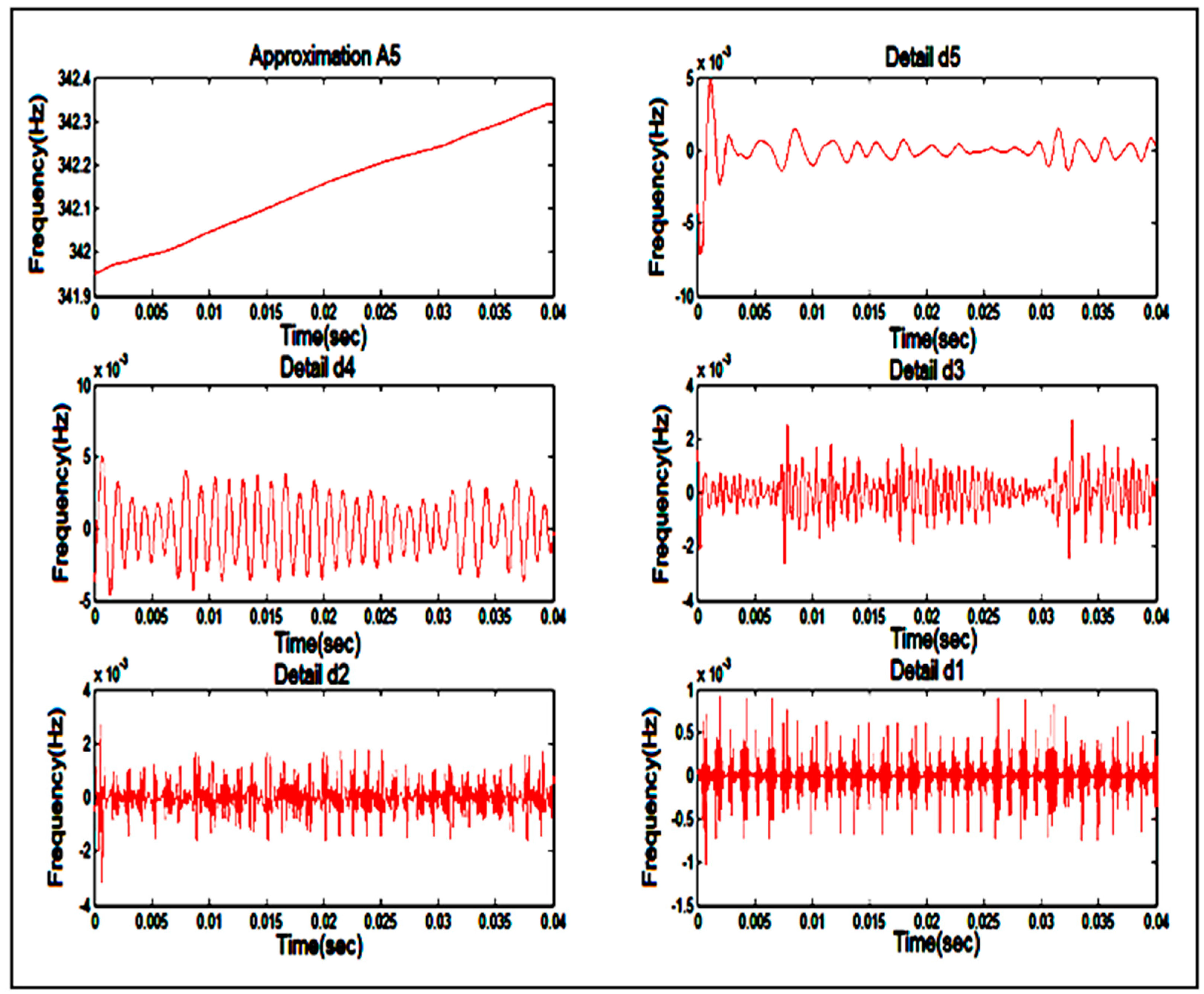 Energies 11 03330 g018 Energies 11 03330 g018