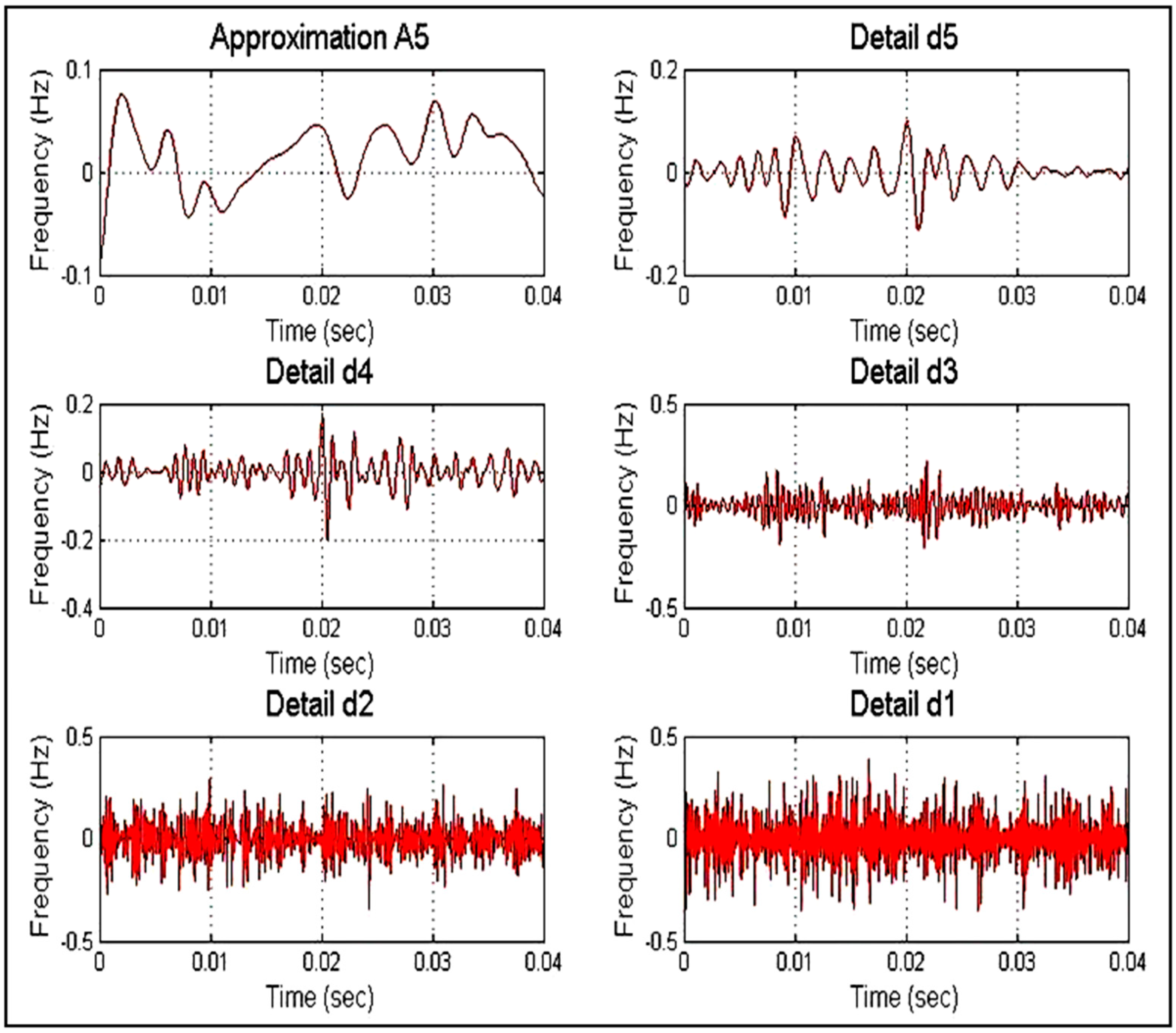 Energies 11 03330 g019 Energies 11 03330 g019