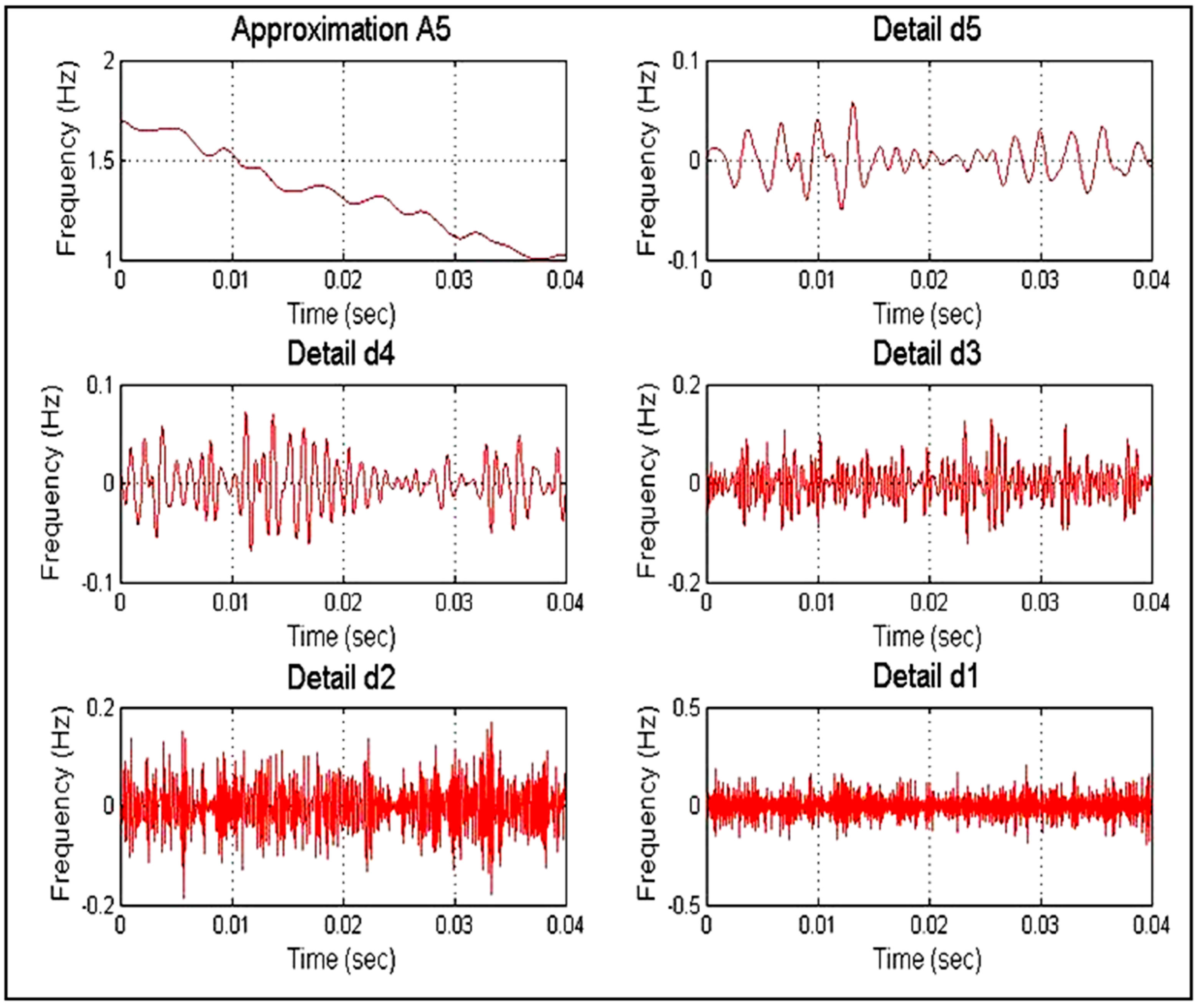 Energies 11 03330 g020 Energies 11 03330 g020