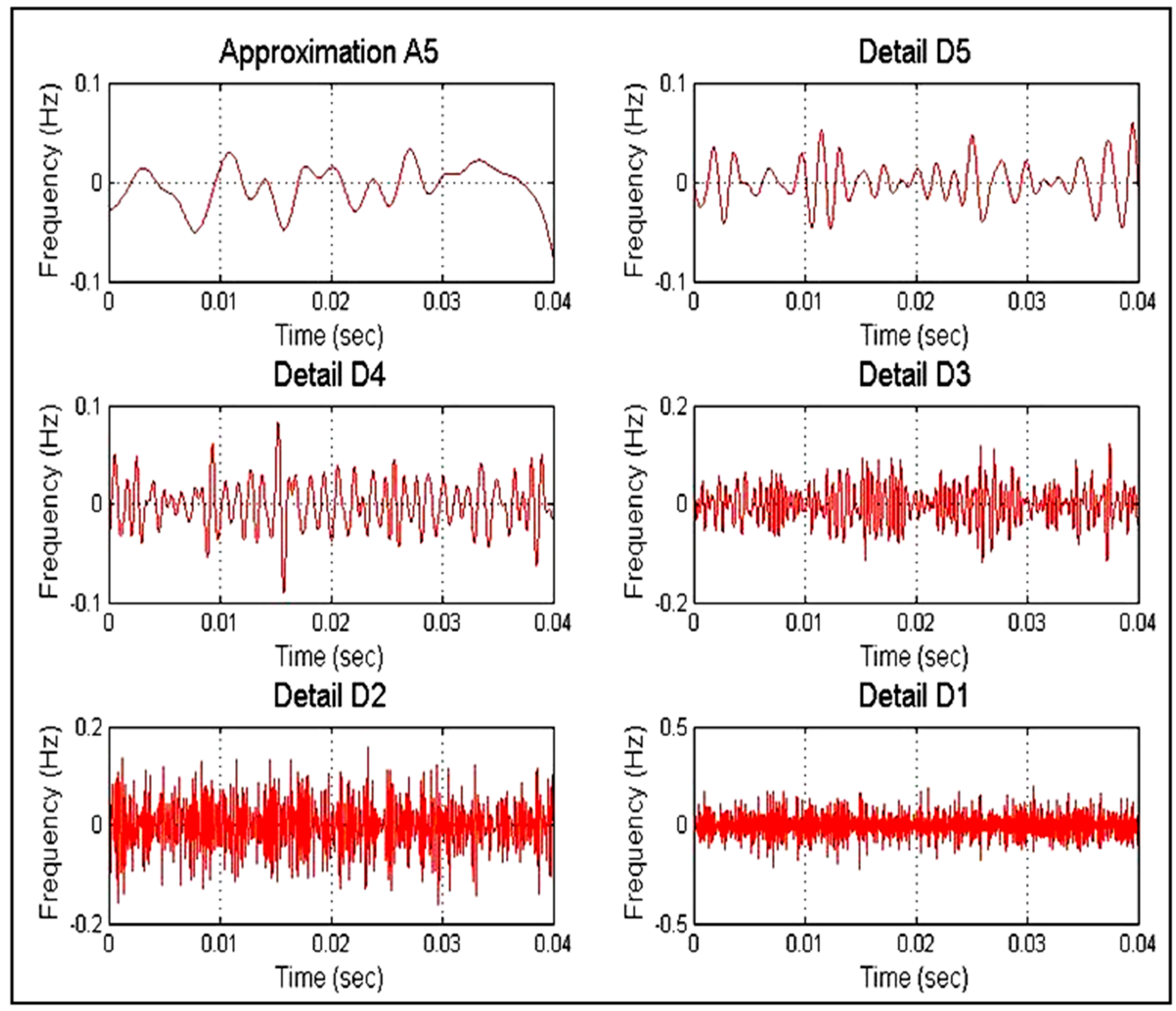 Energies 11 03330 g023 Energies 11 03330 g023