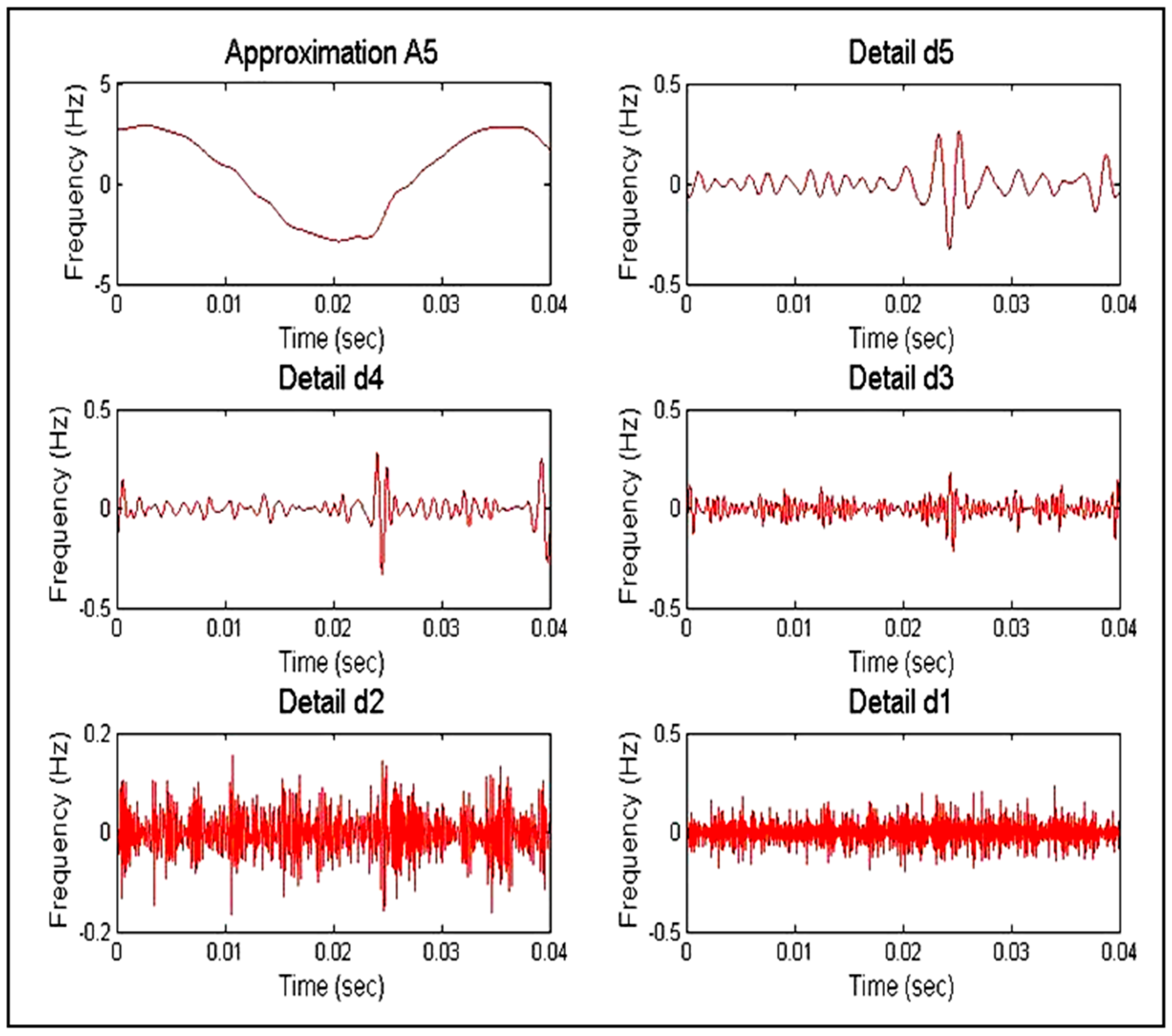 Energies 11 03330 g024 Energies 11 03330 g024