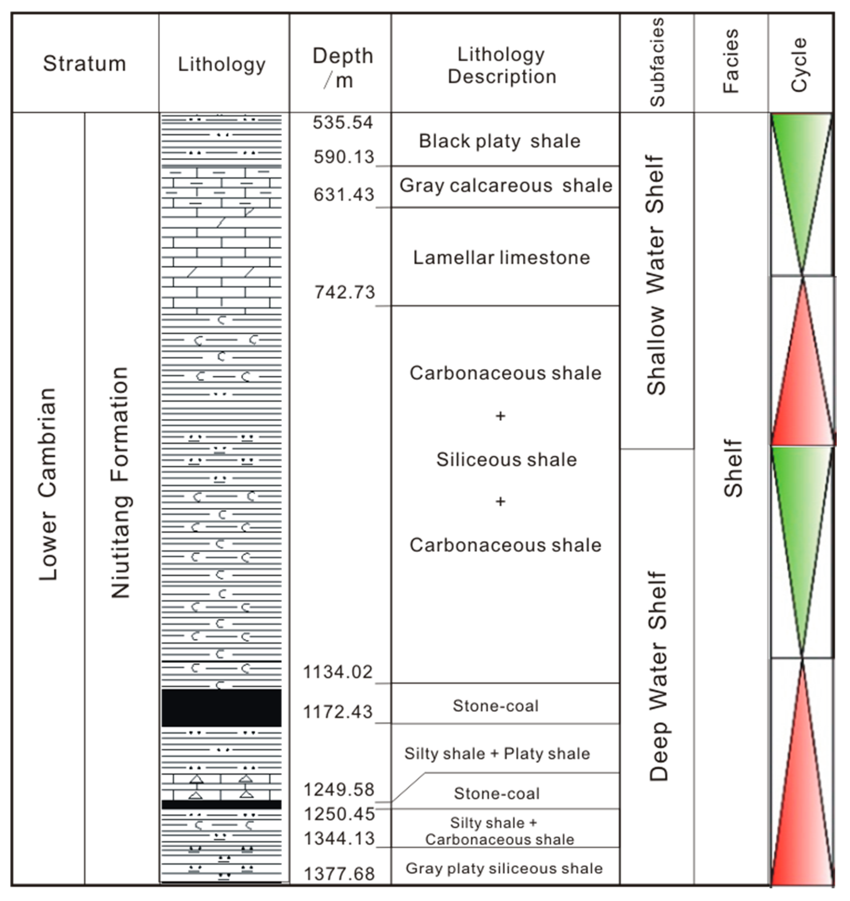 Energies 11 03373 g002
