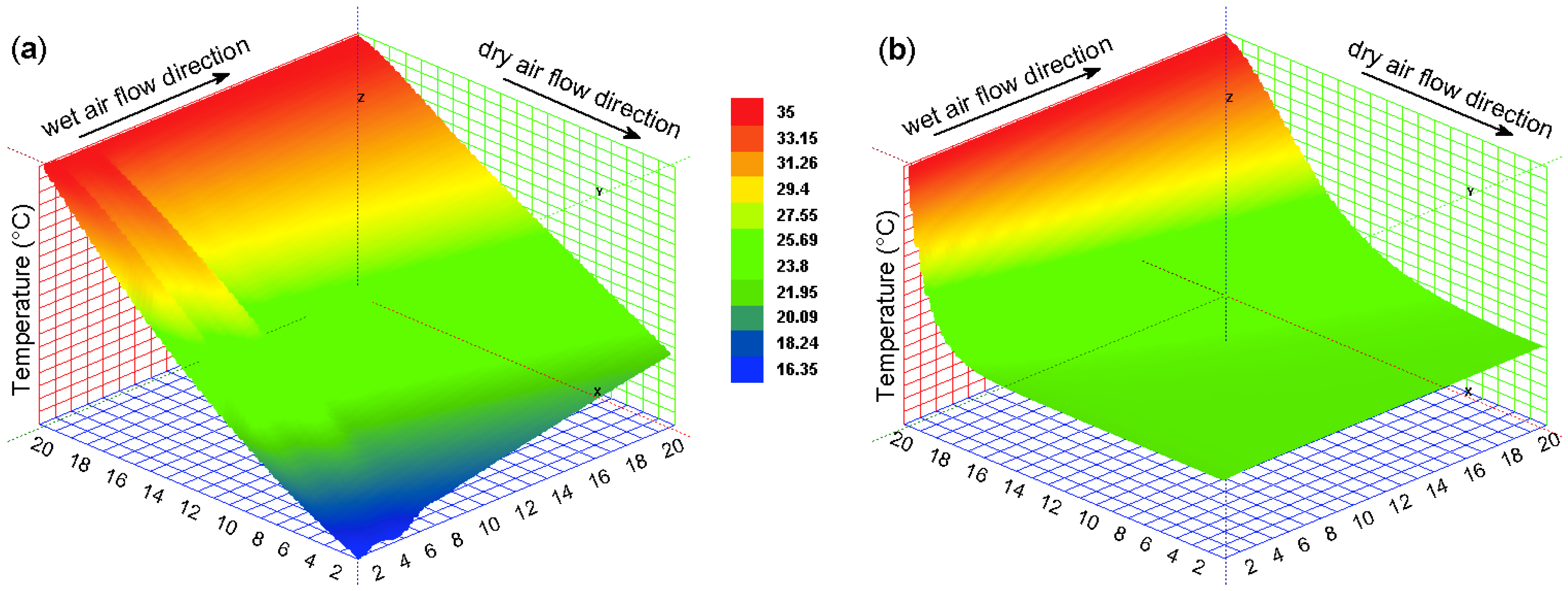 Energies 11 03374 g007