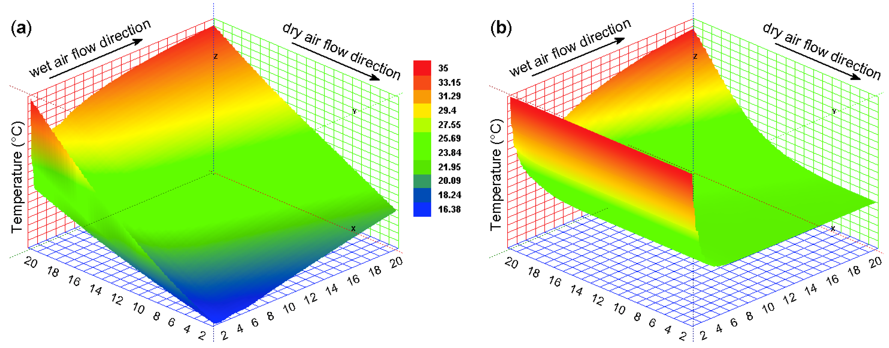Energies 11 03374 g008