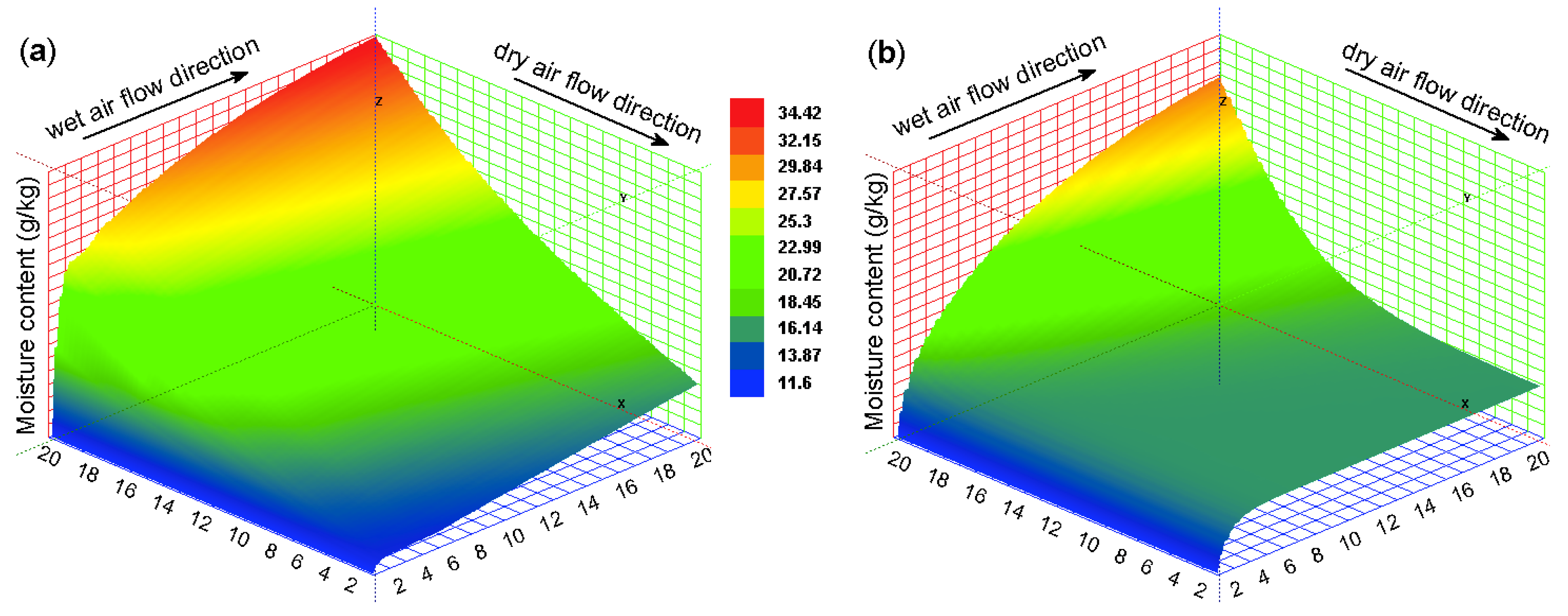Energies 11 03374 g010