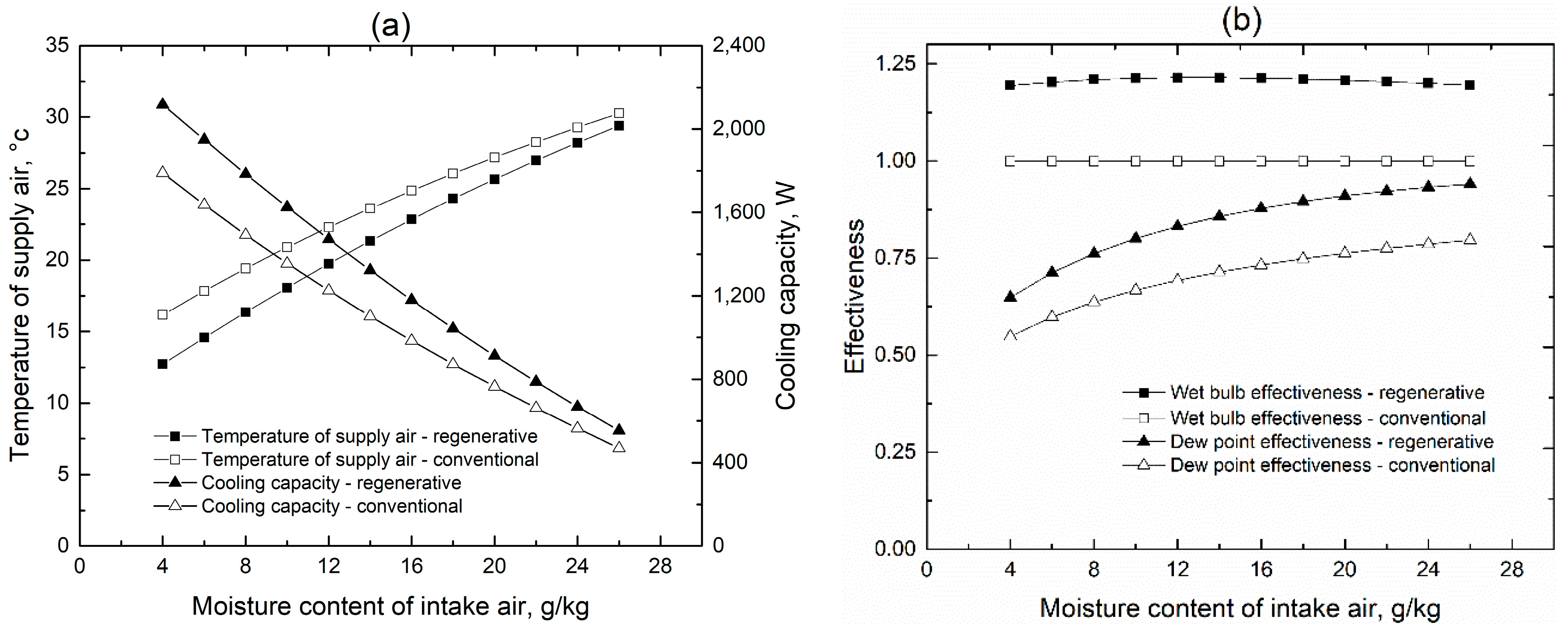 Energies 11 03374 g012