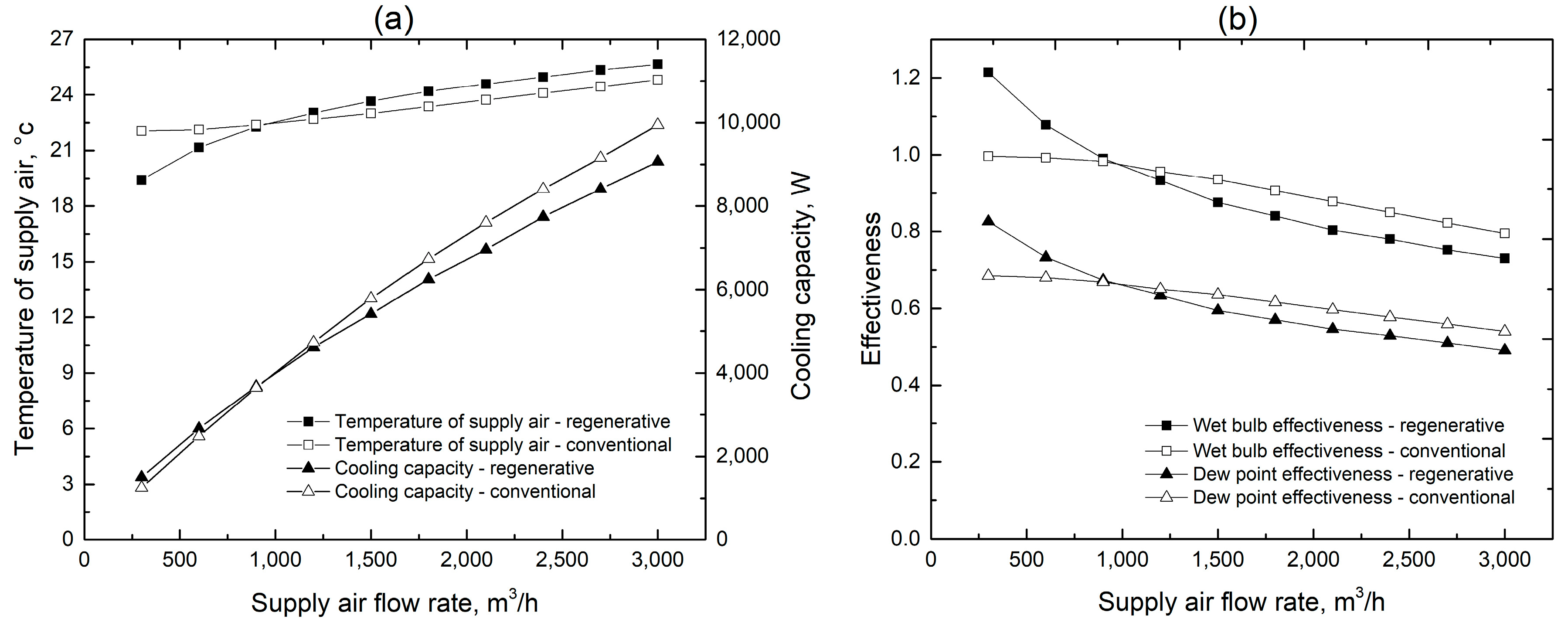 Energies 11 03374 g013