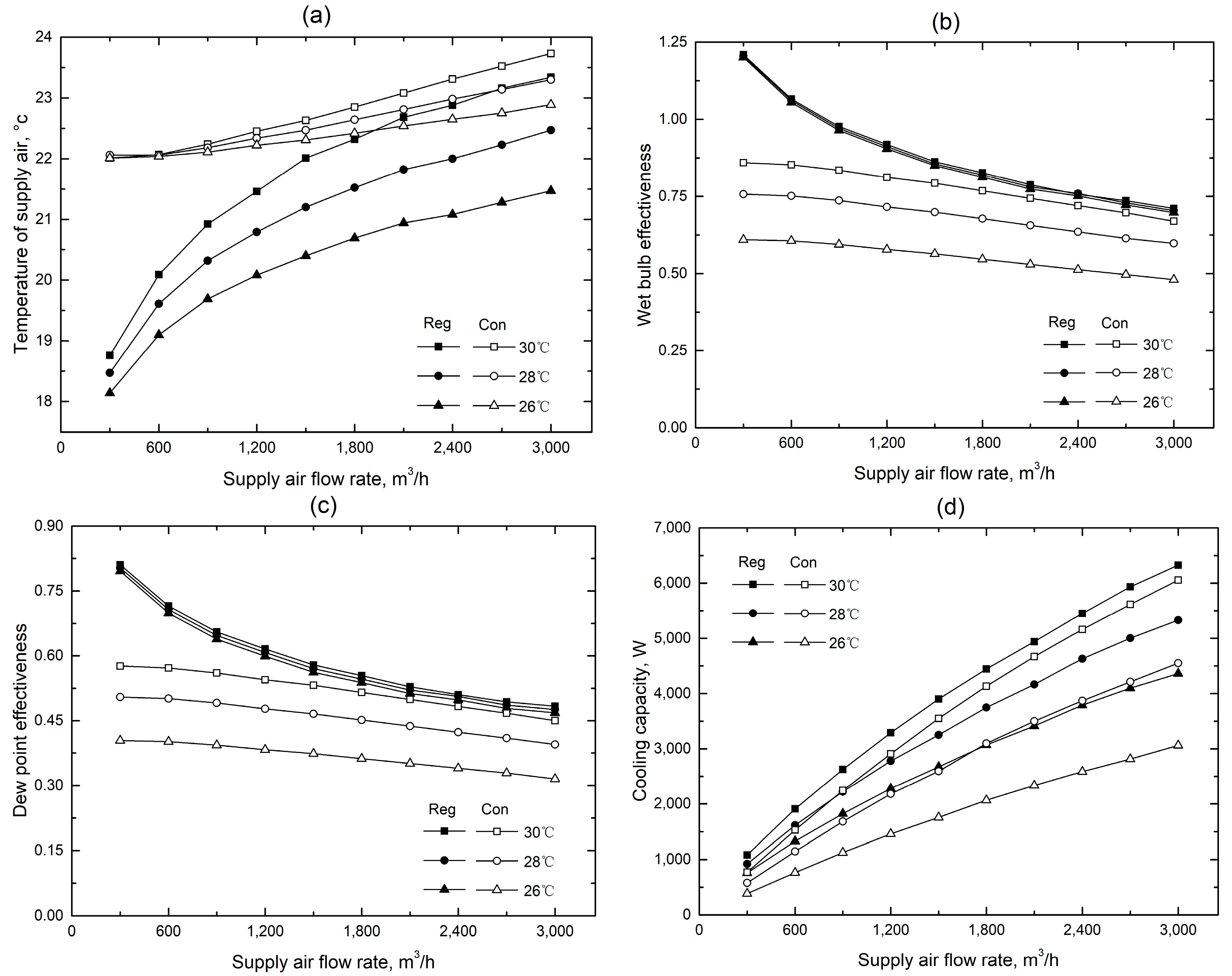 Energies 11 03374 g014