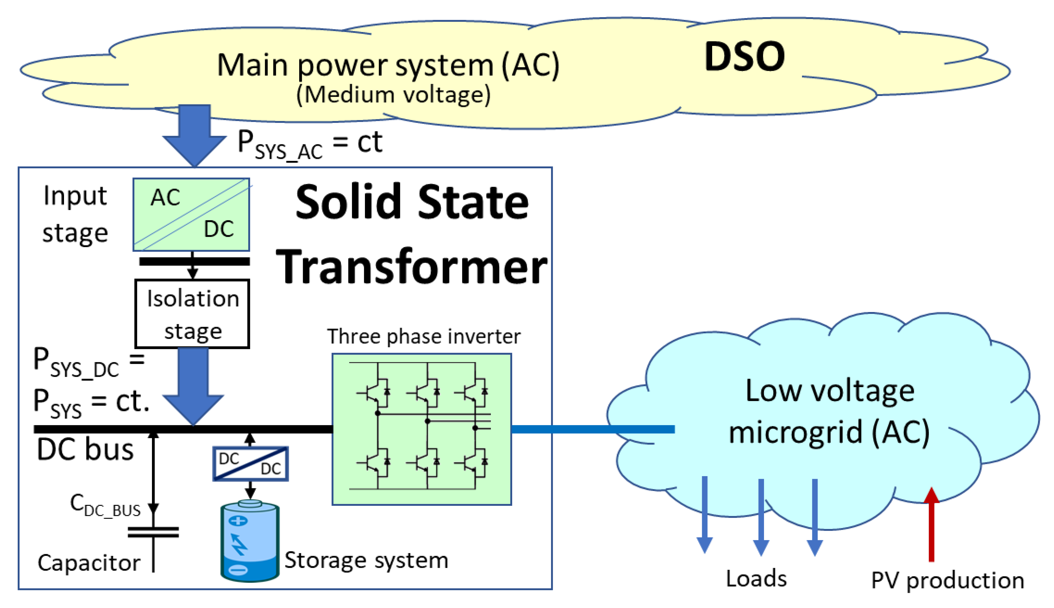 Energies 11 03377 g005