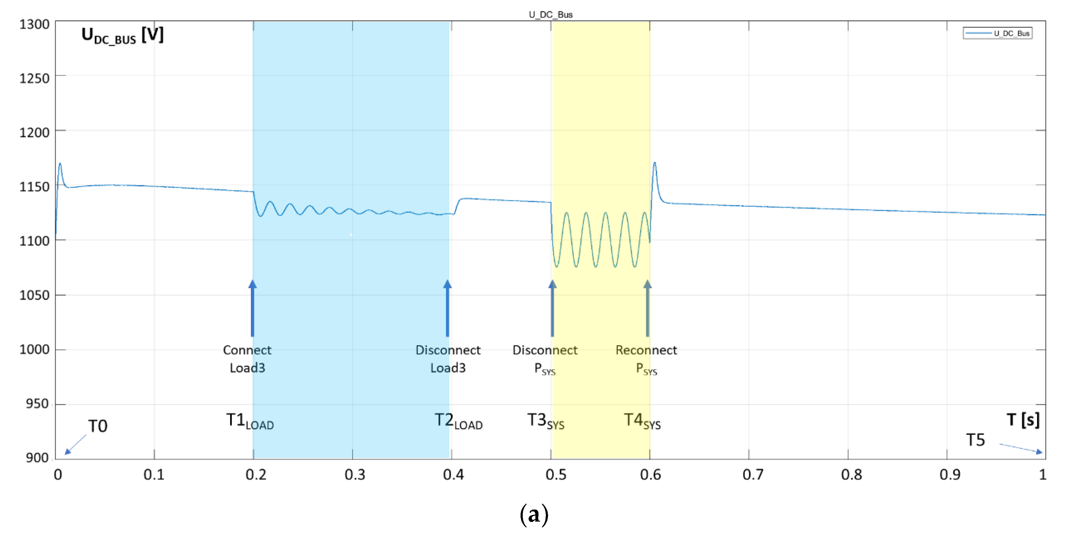 Energies 11 03377 g009a