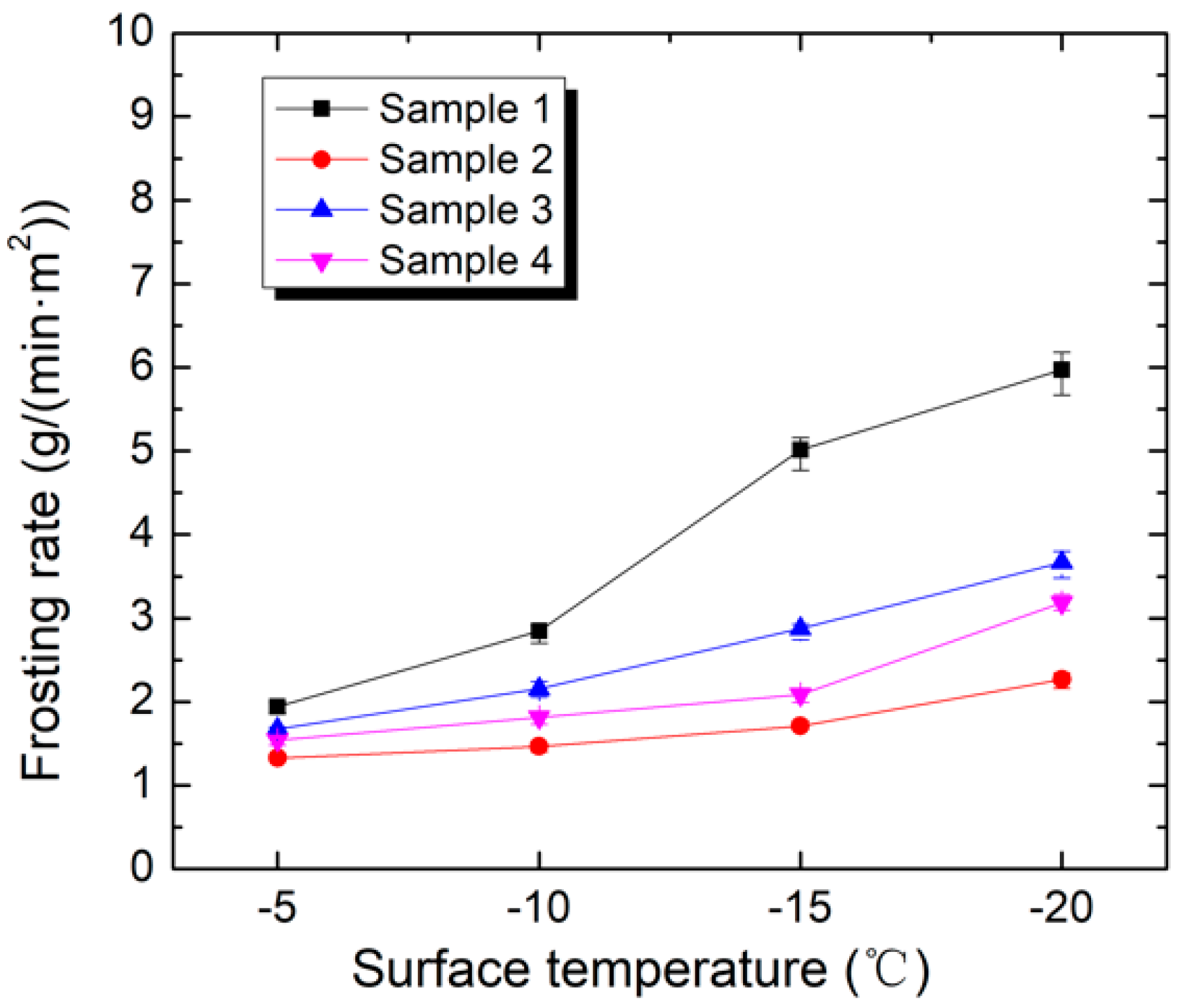Energies 11 03483 g007