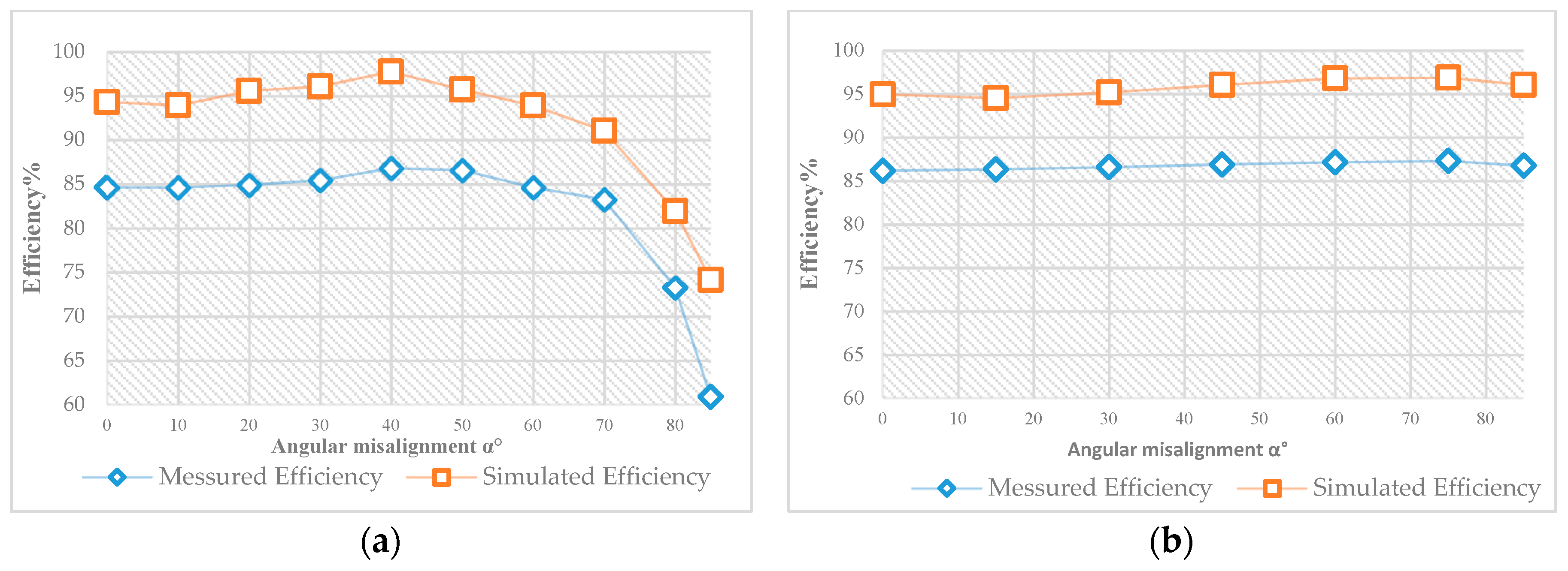 Energies 11 03488 g021