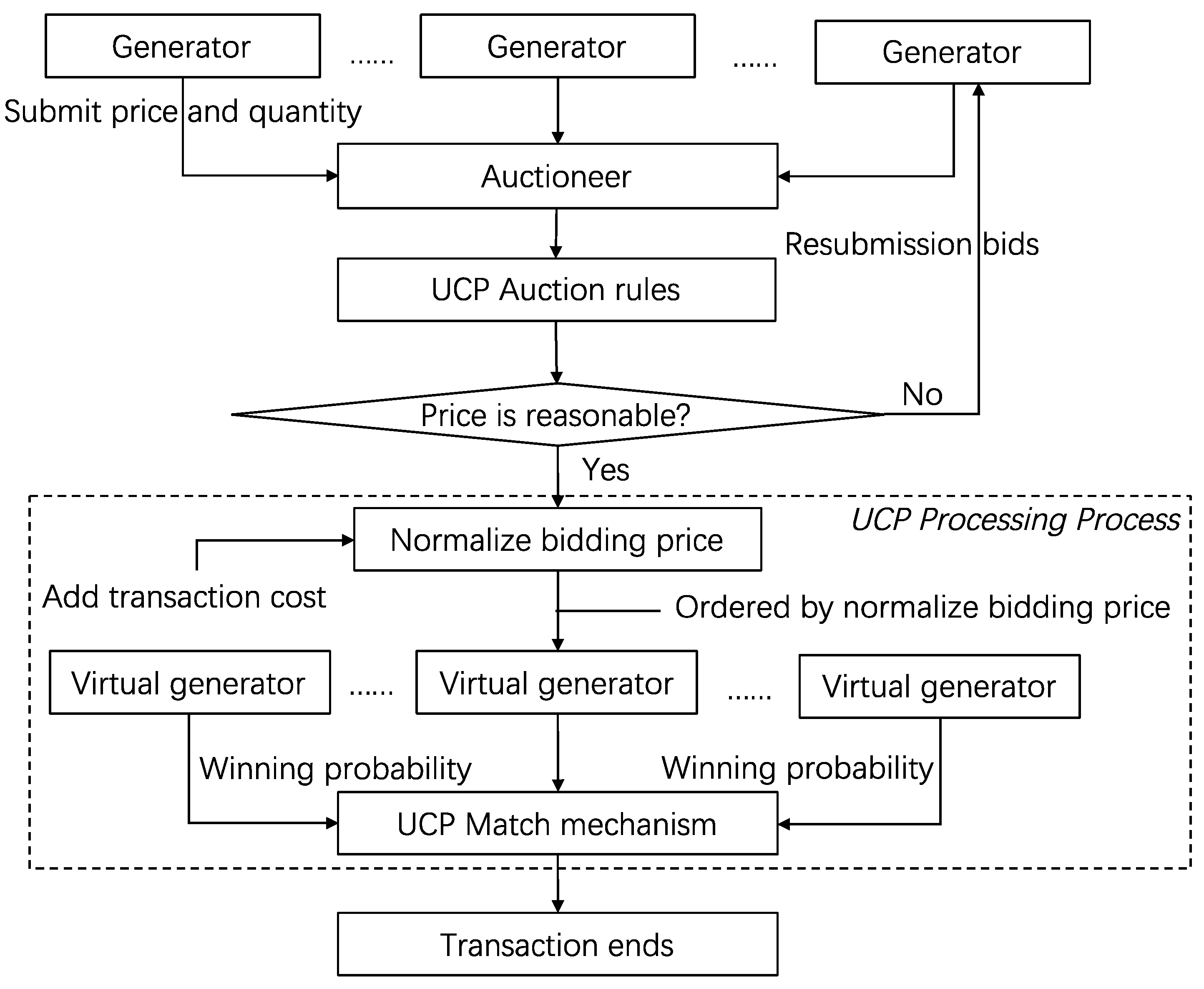 Energies 12 00009 g002