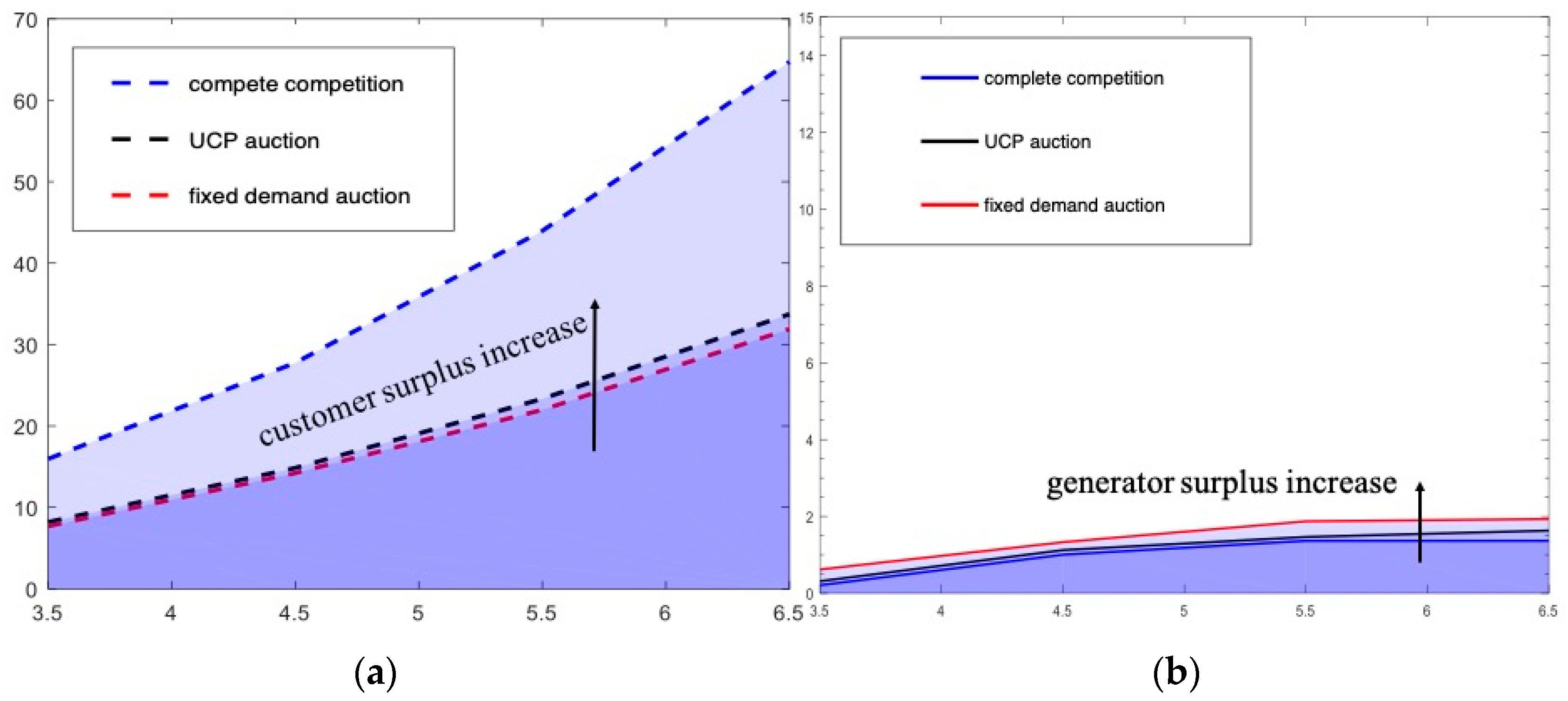 Energies 12 00009 g003