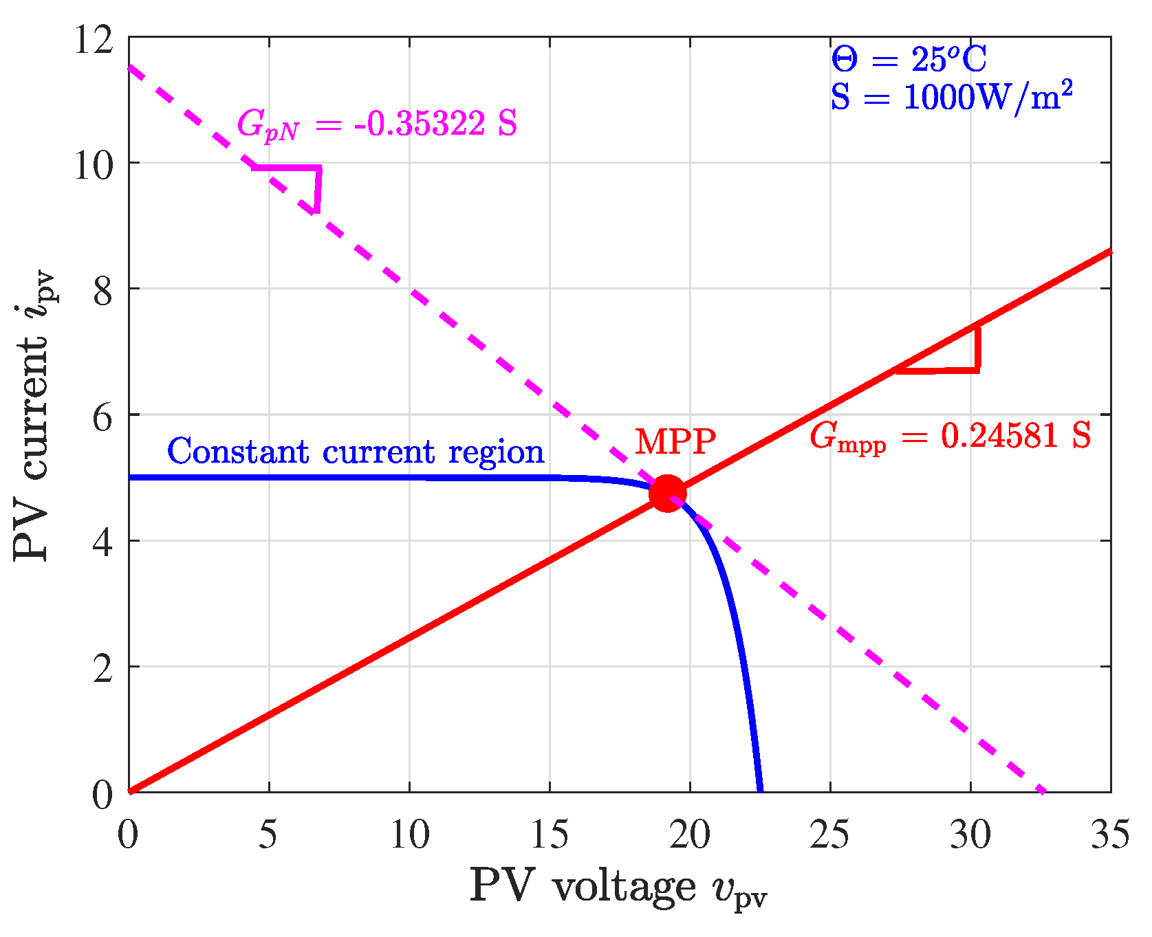 Energies 12 00061 g004