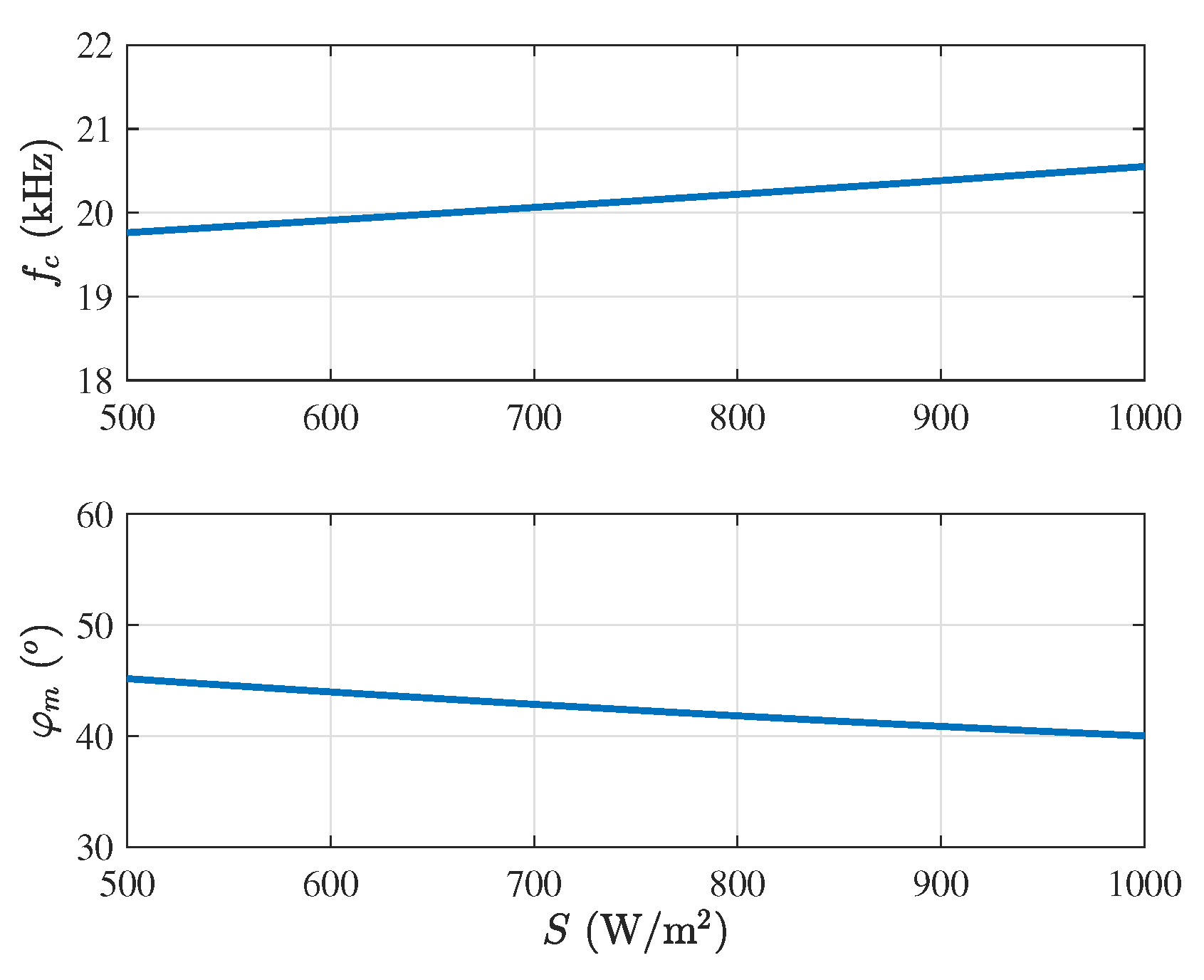 Energies 12 00061 g007