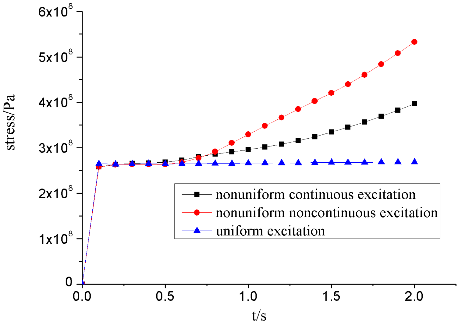 Energies 12 00062 g004