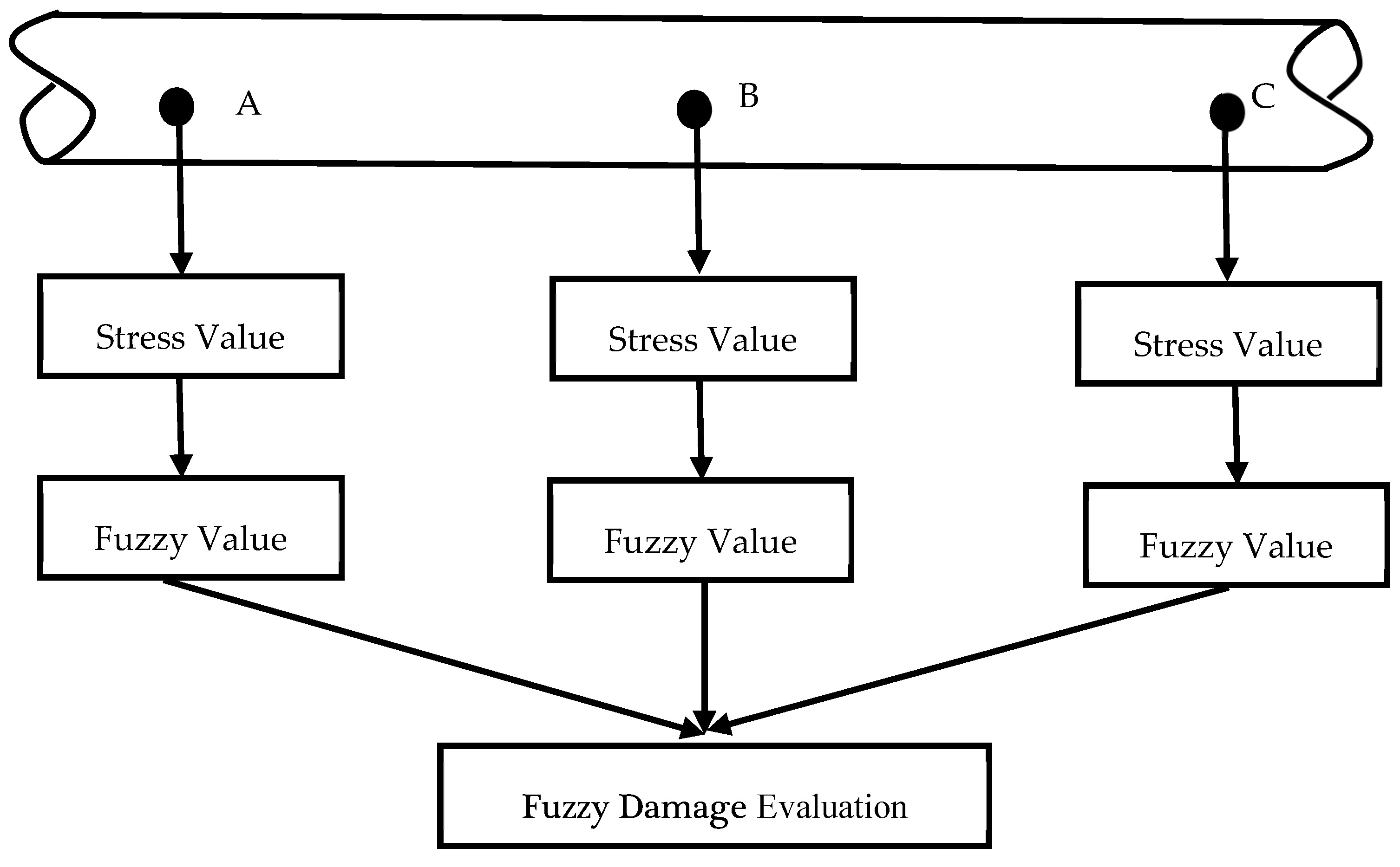 Energies 12 00062 g010