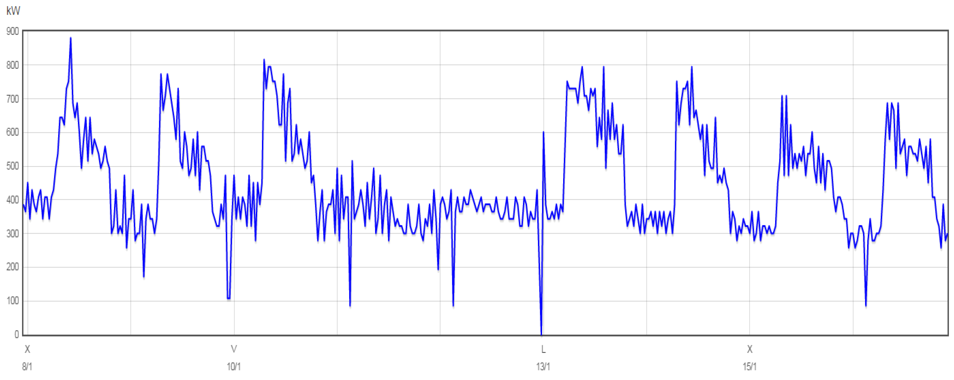 Energies 12 00093 g005