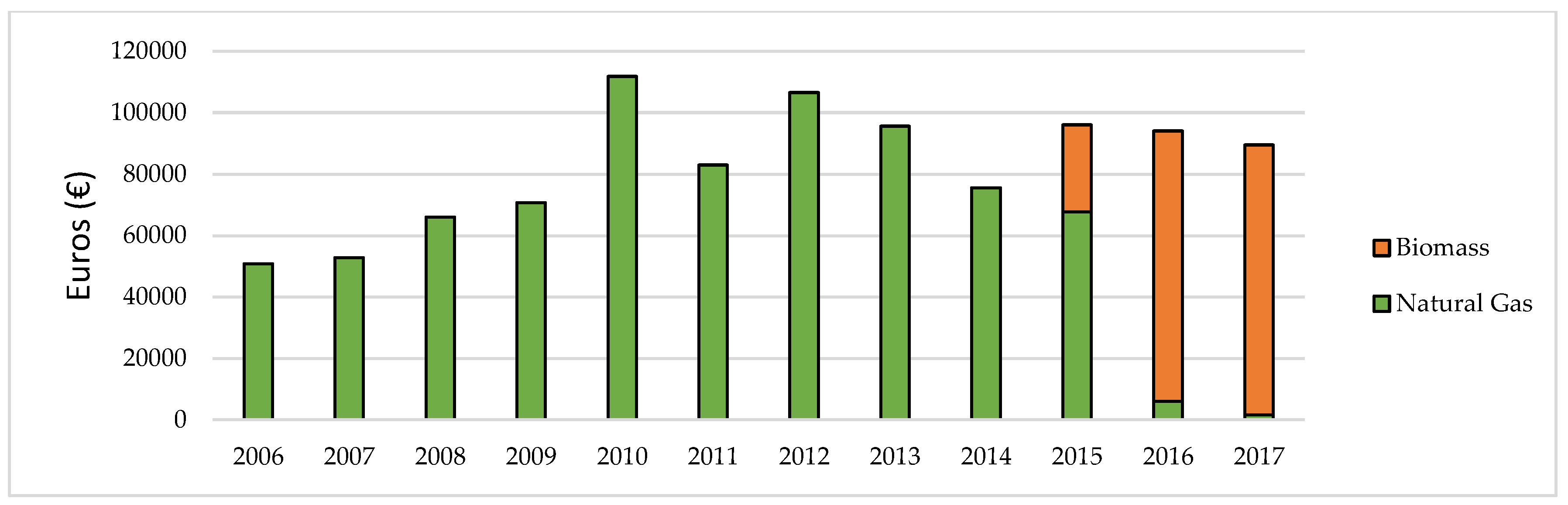 Energies 12 00093 g008