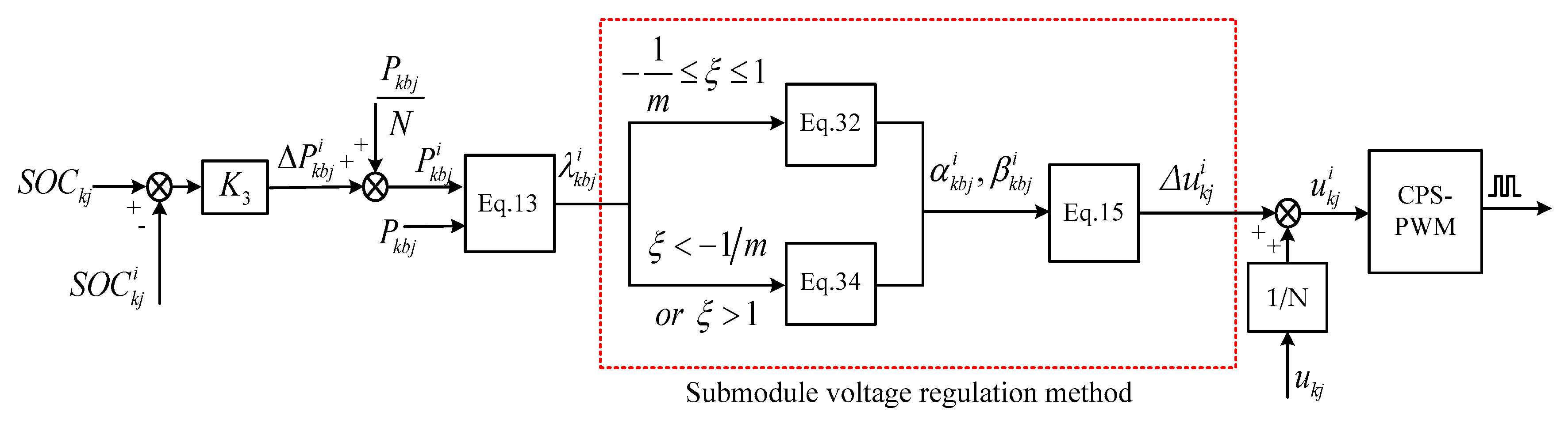 Energies 12 00096 g006