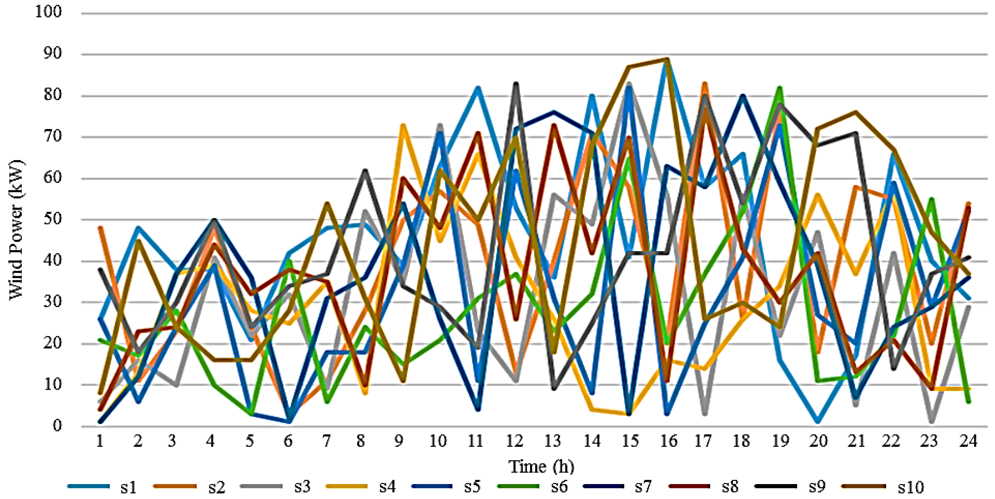 Energies 12 00143 g002