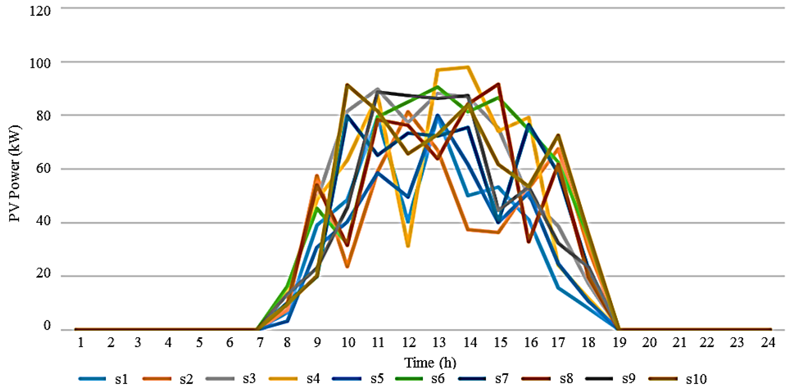 Energies 12 00143 g004