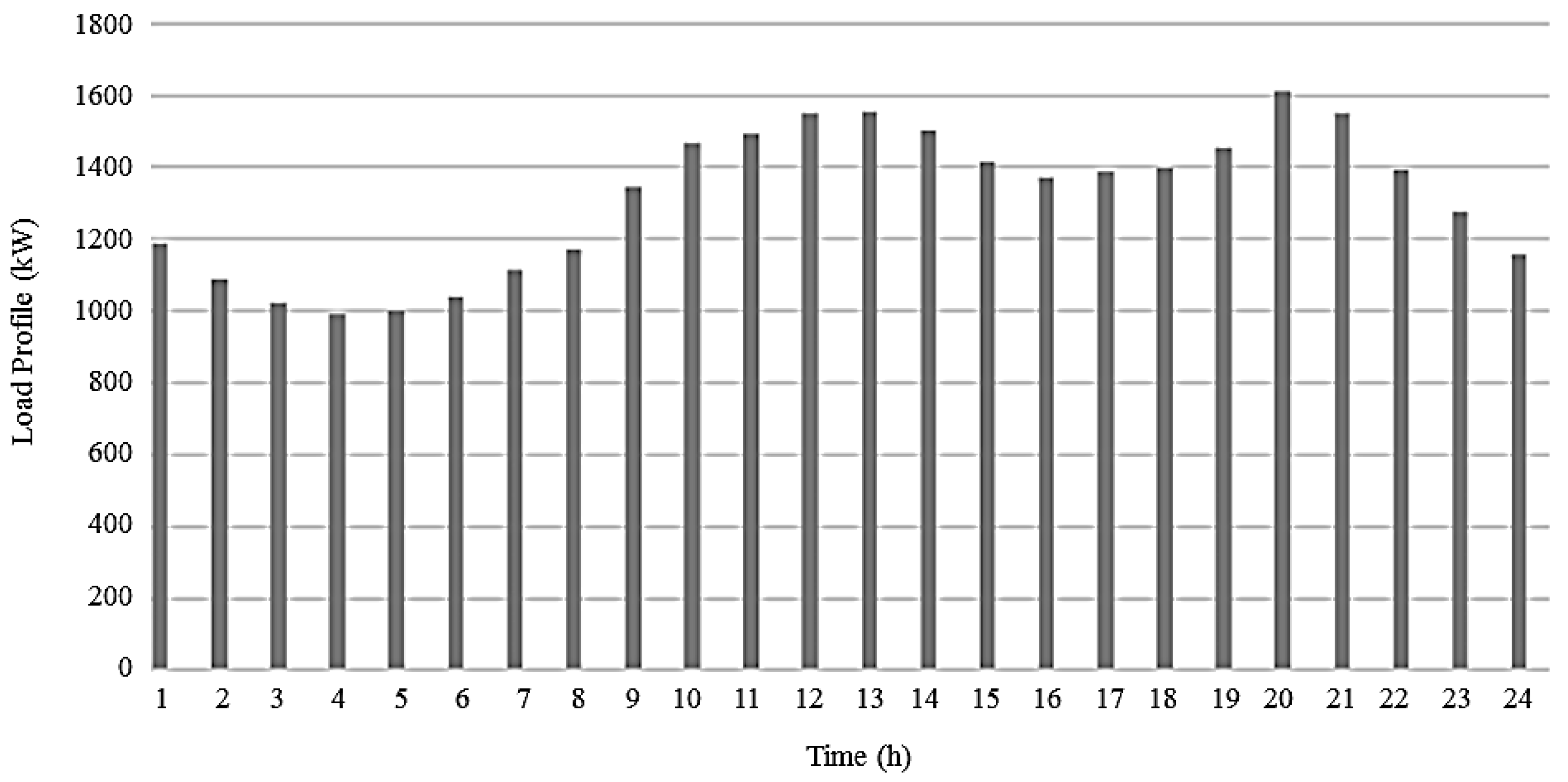 Energies 12 00143 g006