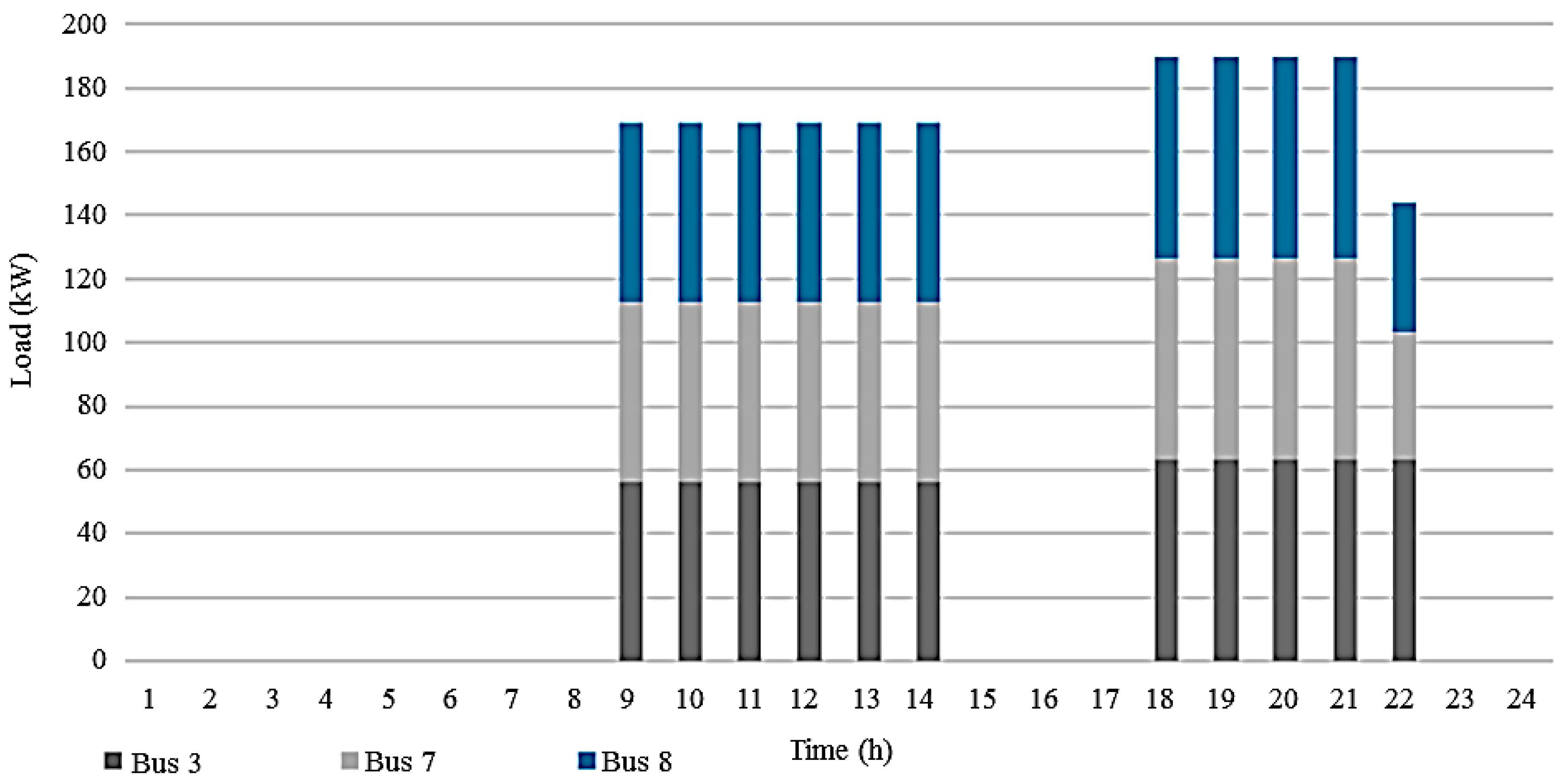Energies 12 00143 g009