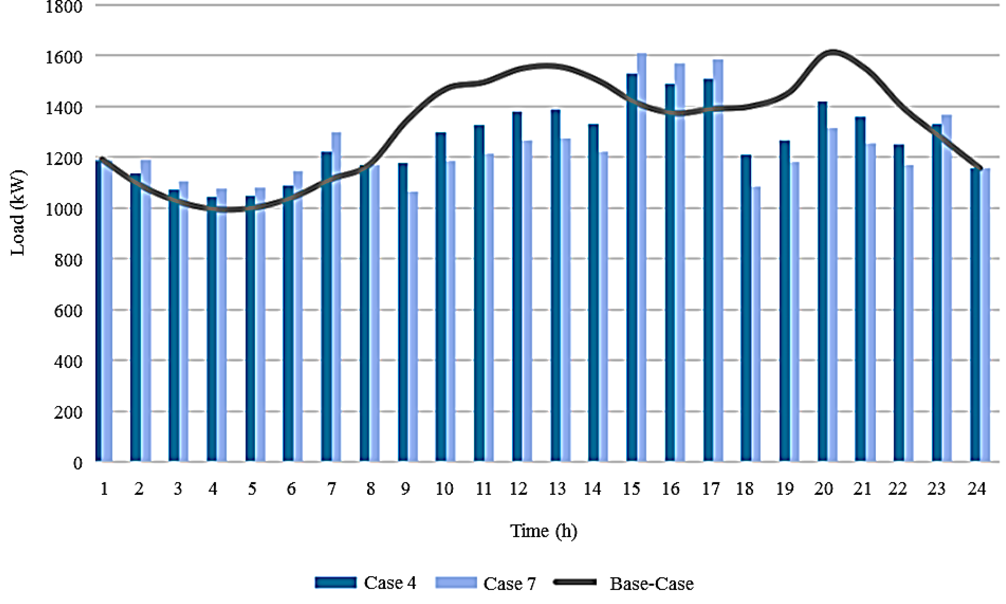 Energies 12 00143 g013
