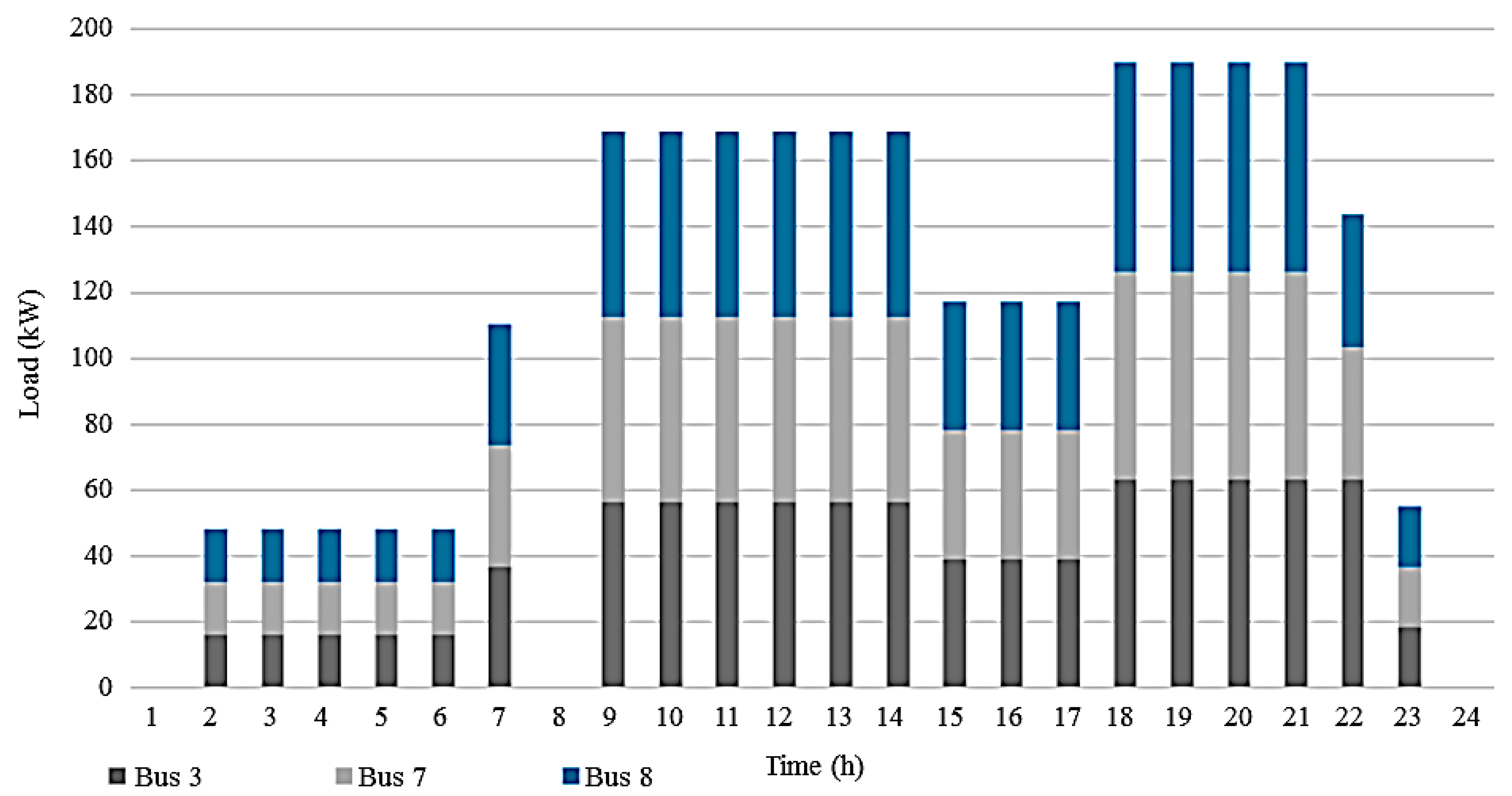 Energies 12 00143 g014