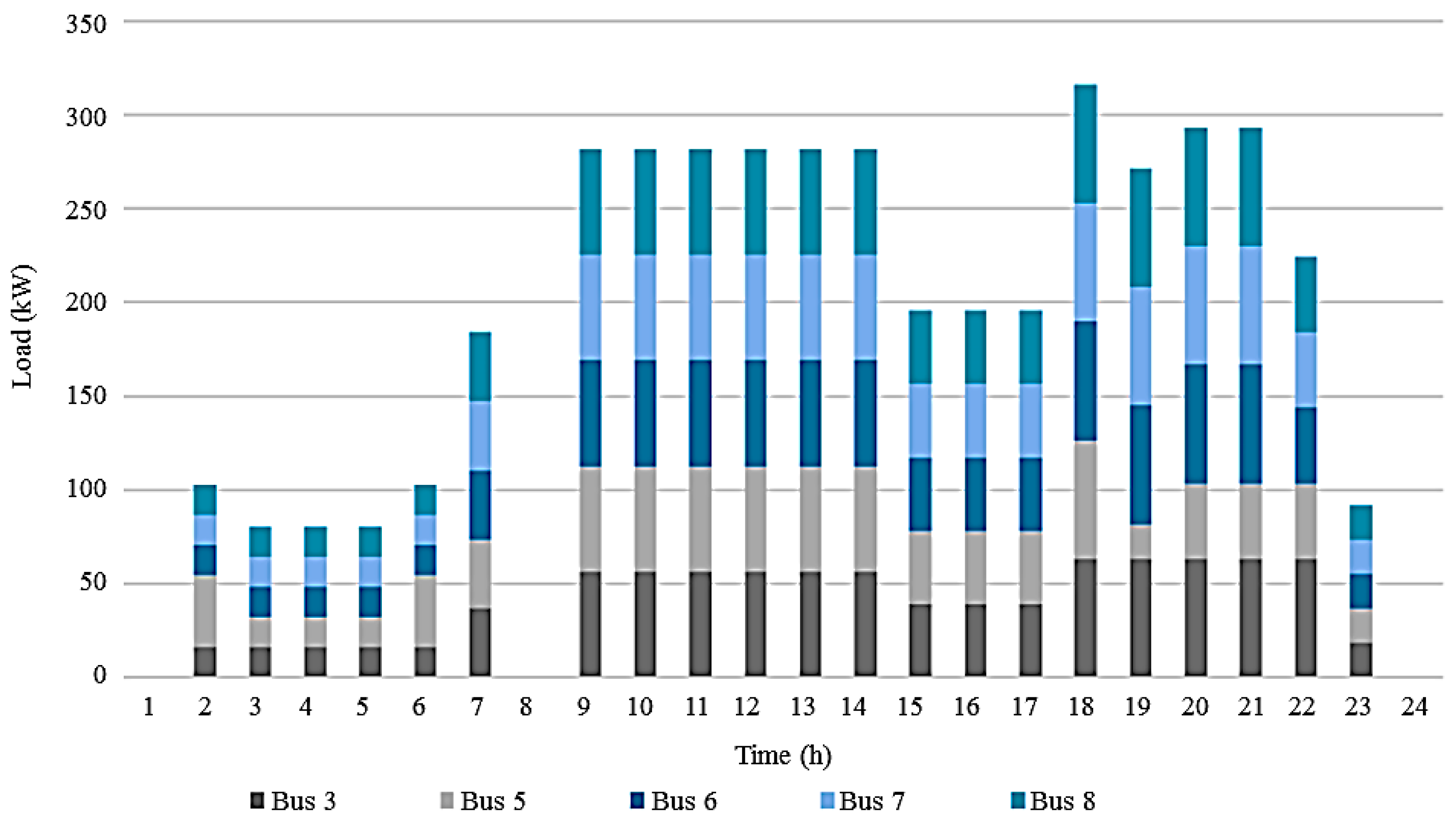 Energies 12 00143 g015