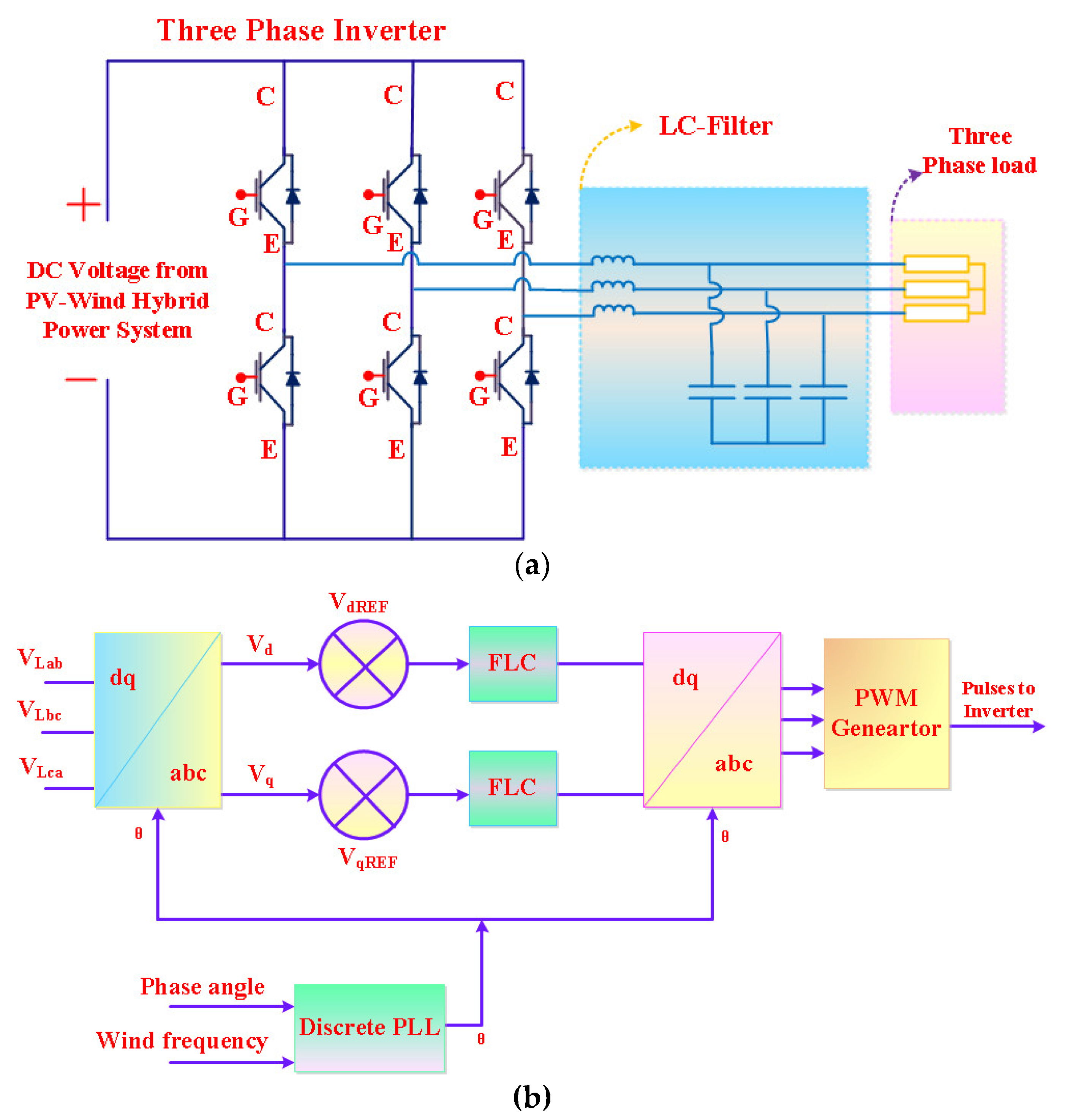 Energies 12 00167 g005 Energies 12 00167 g005