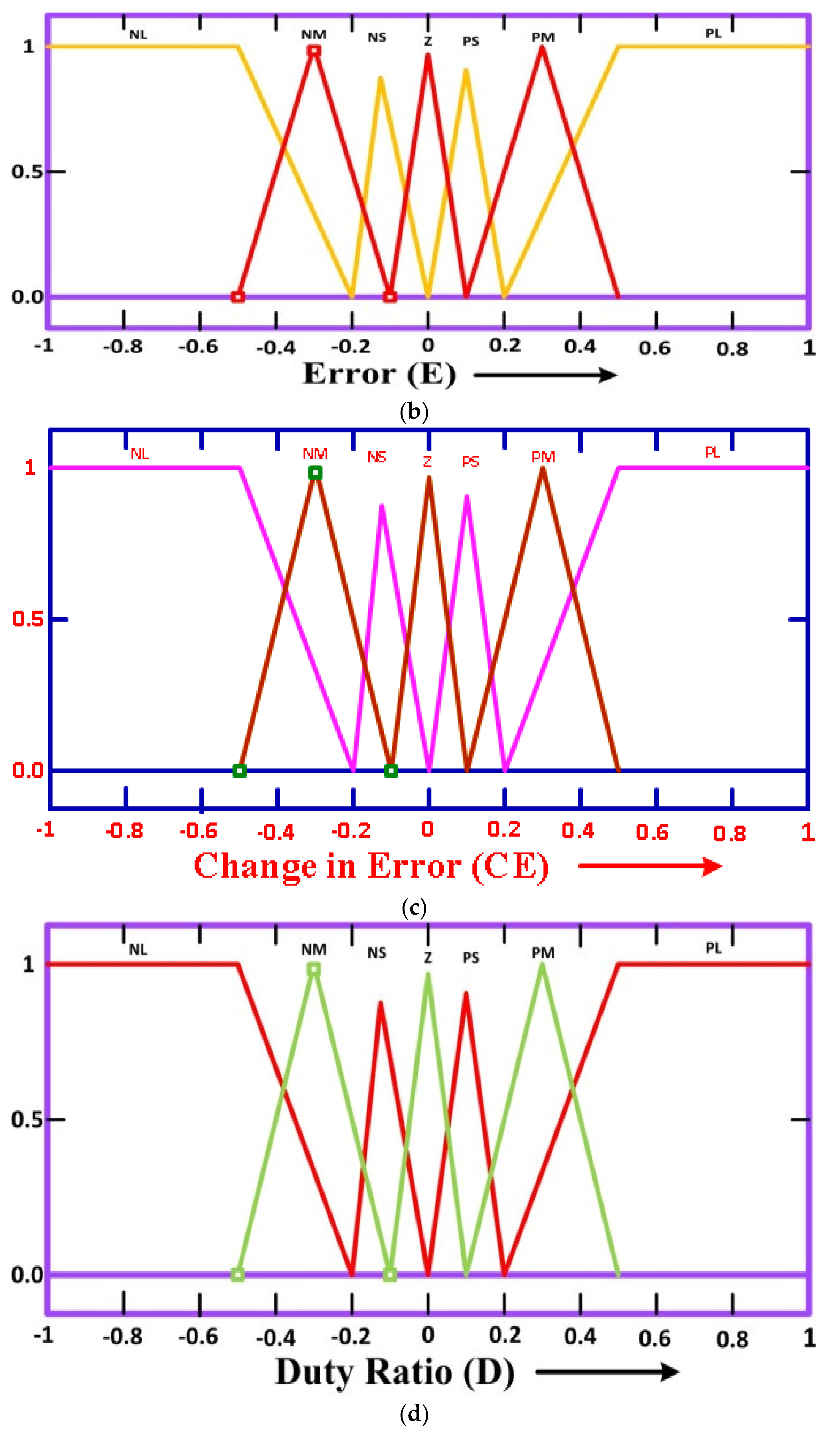 Energies 12 00167 g006b Energies 12 00167 g006b