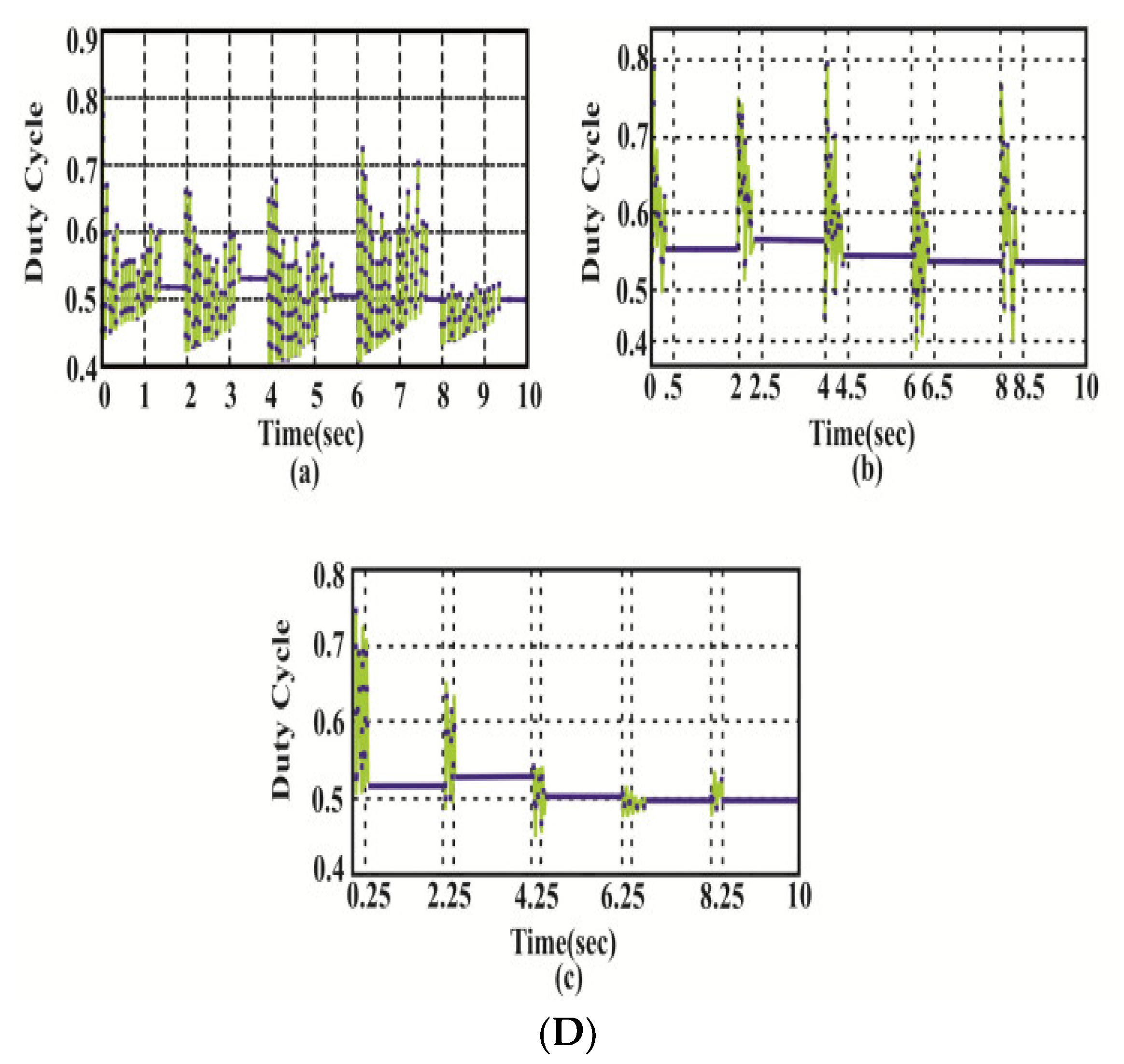 Energies 12 00167 g007b Energies 12 00167 g007b
