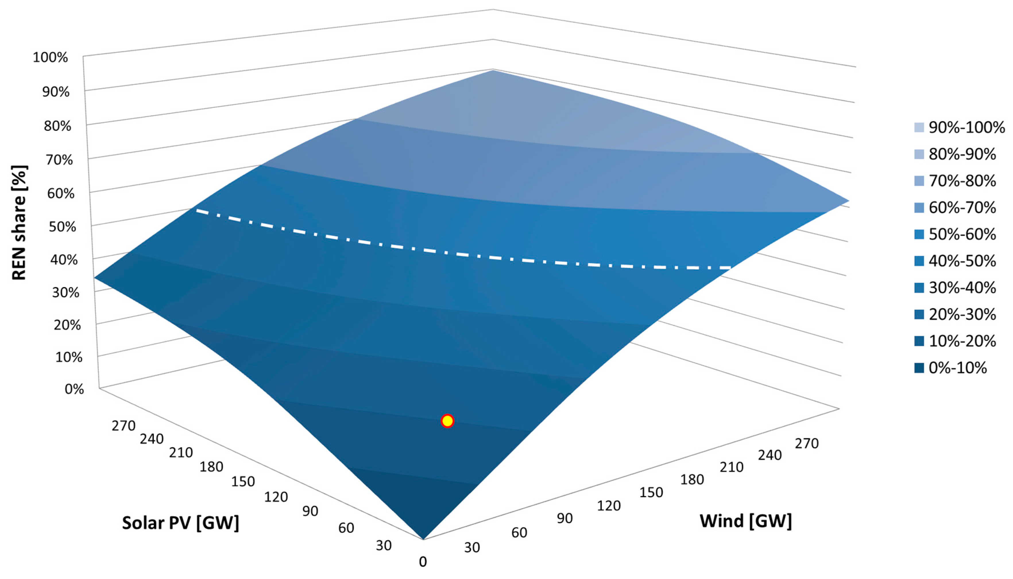 Energies 12 00324 g004