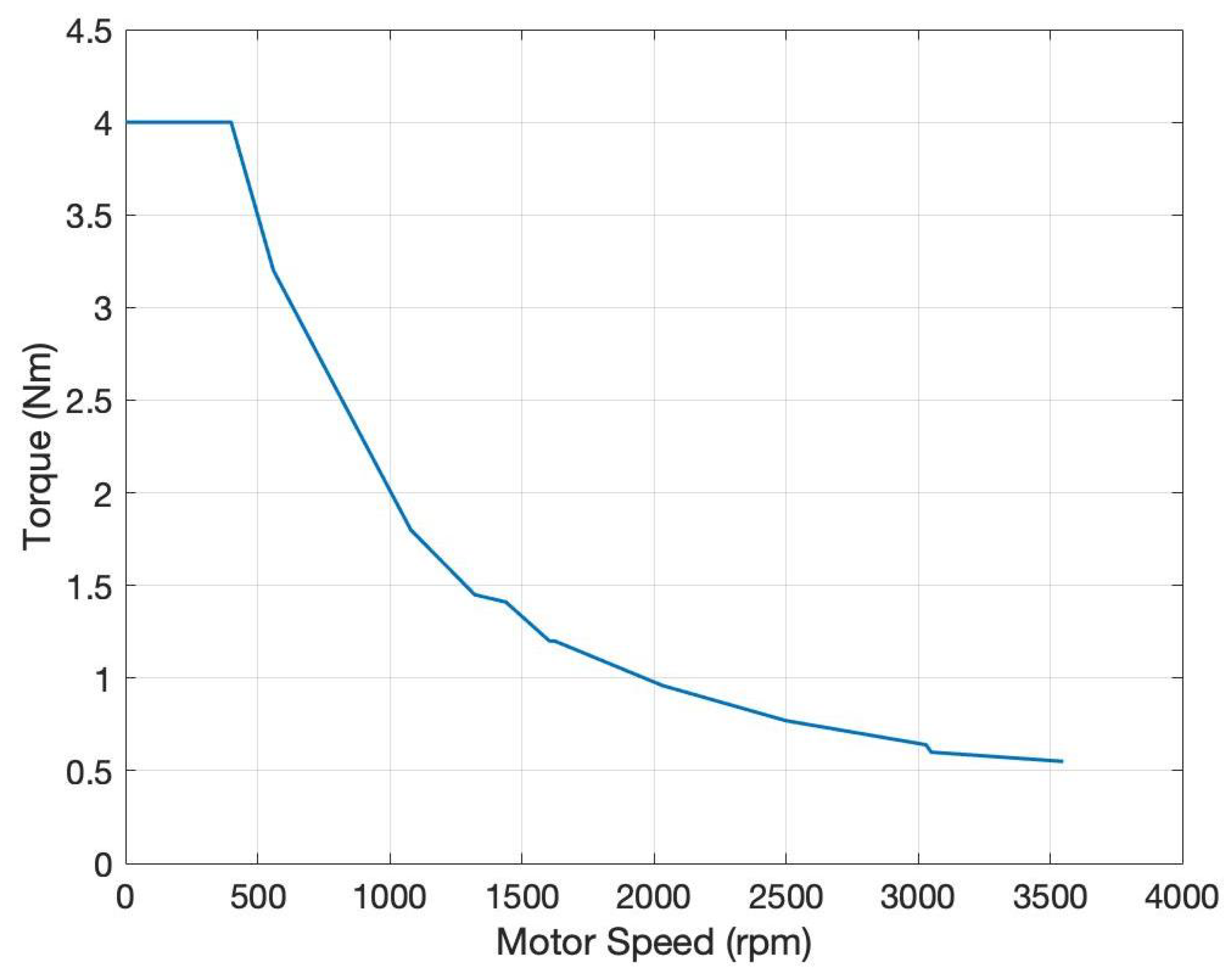 Energies 12 00388 g007