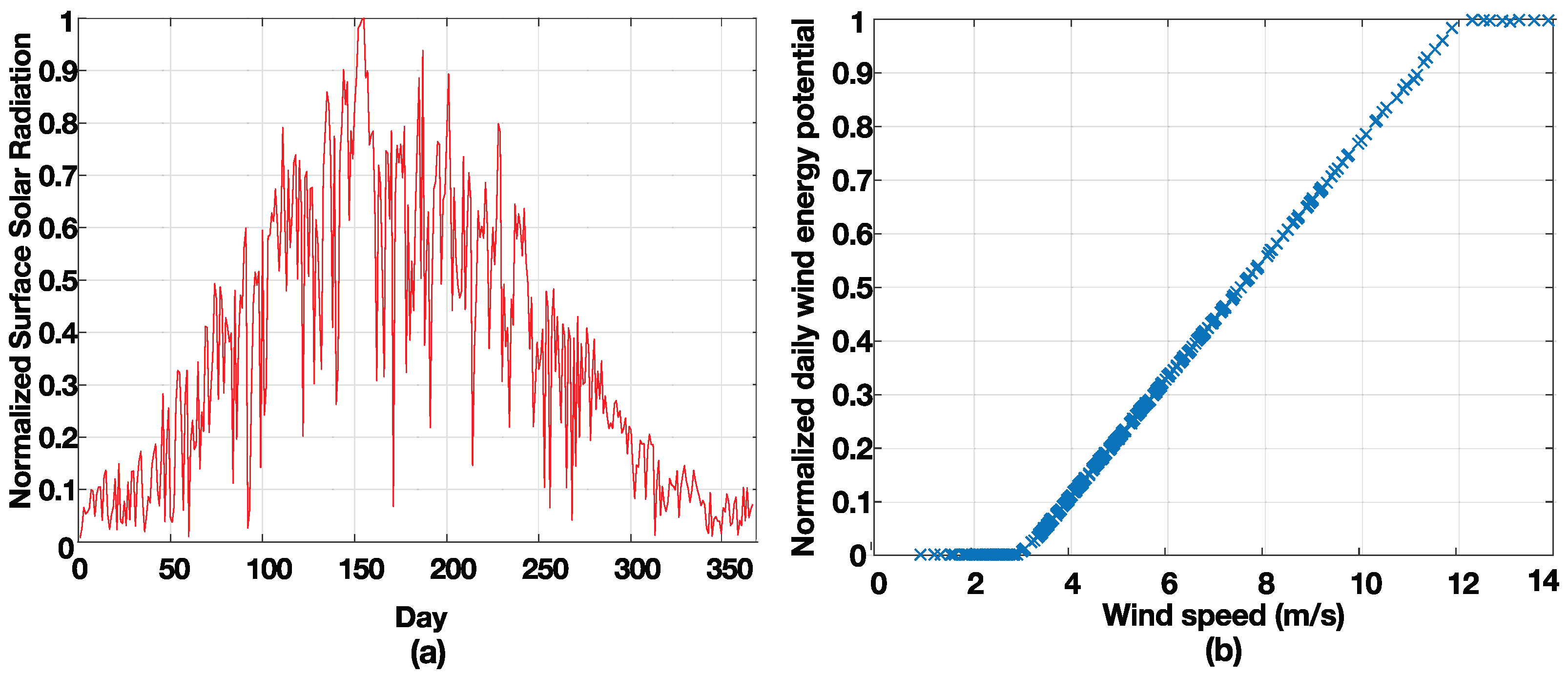 Energies 12 00395 g006