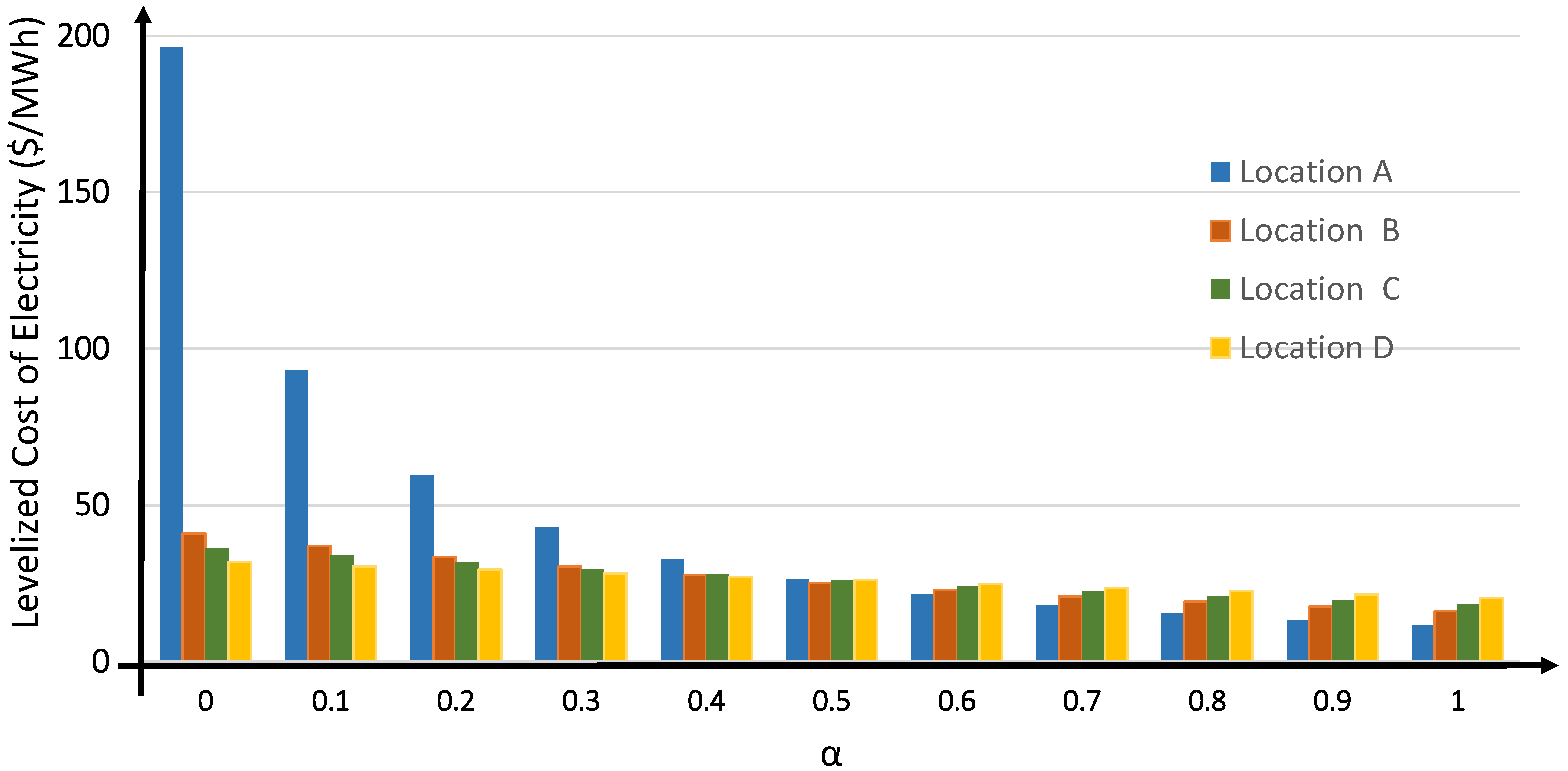 Energies 12 00395 g008