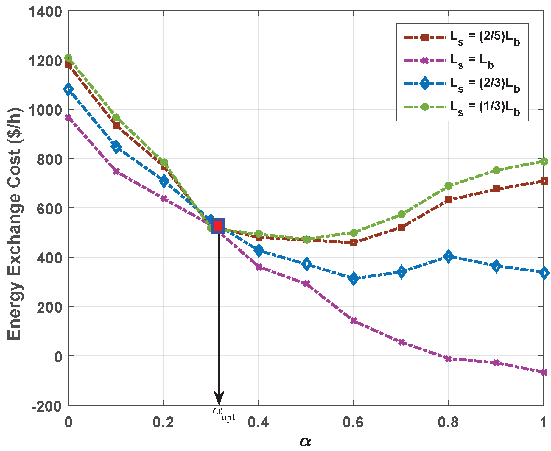 Energies 12 00395 g009