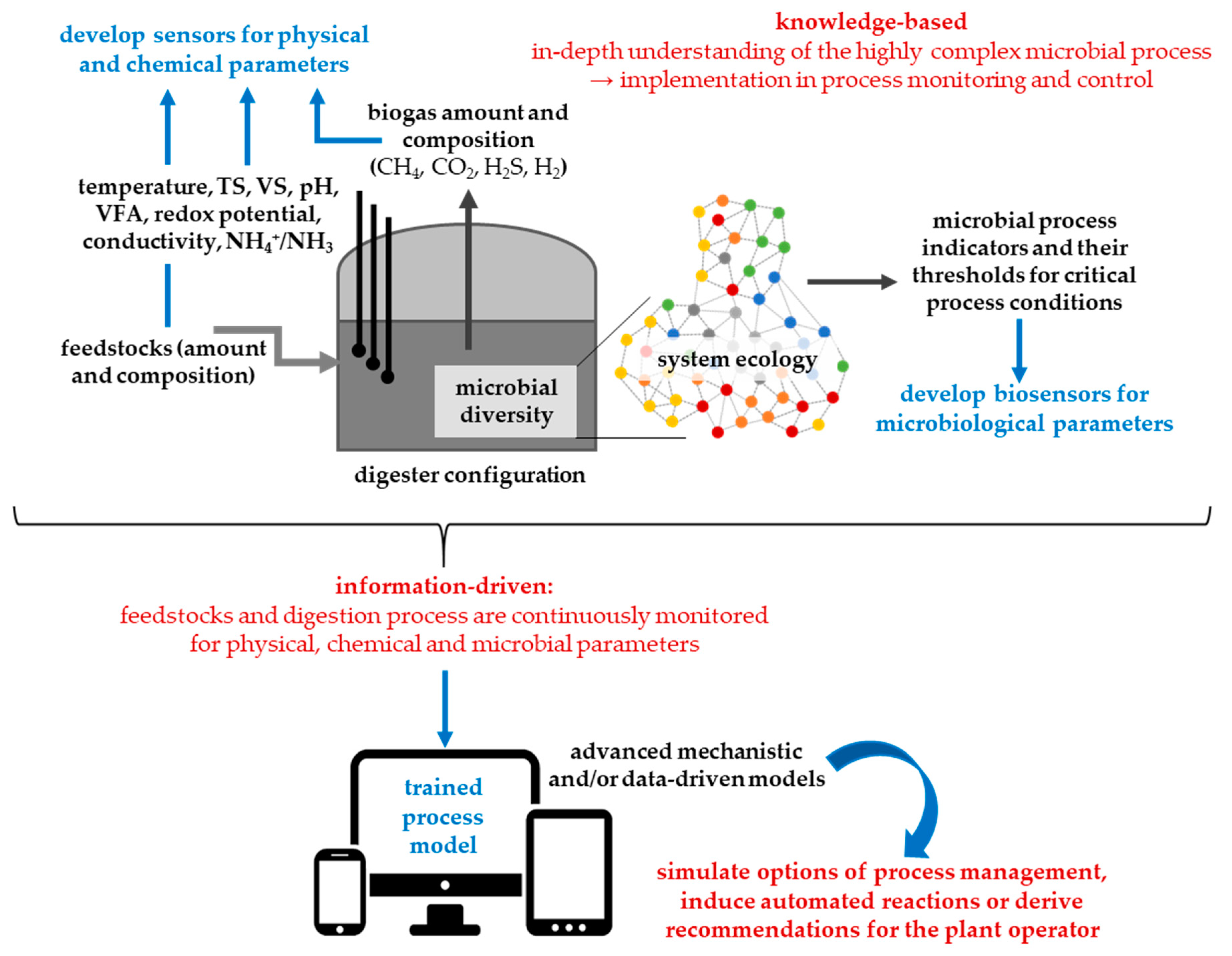 Energies 12 00396 g002